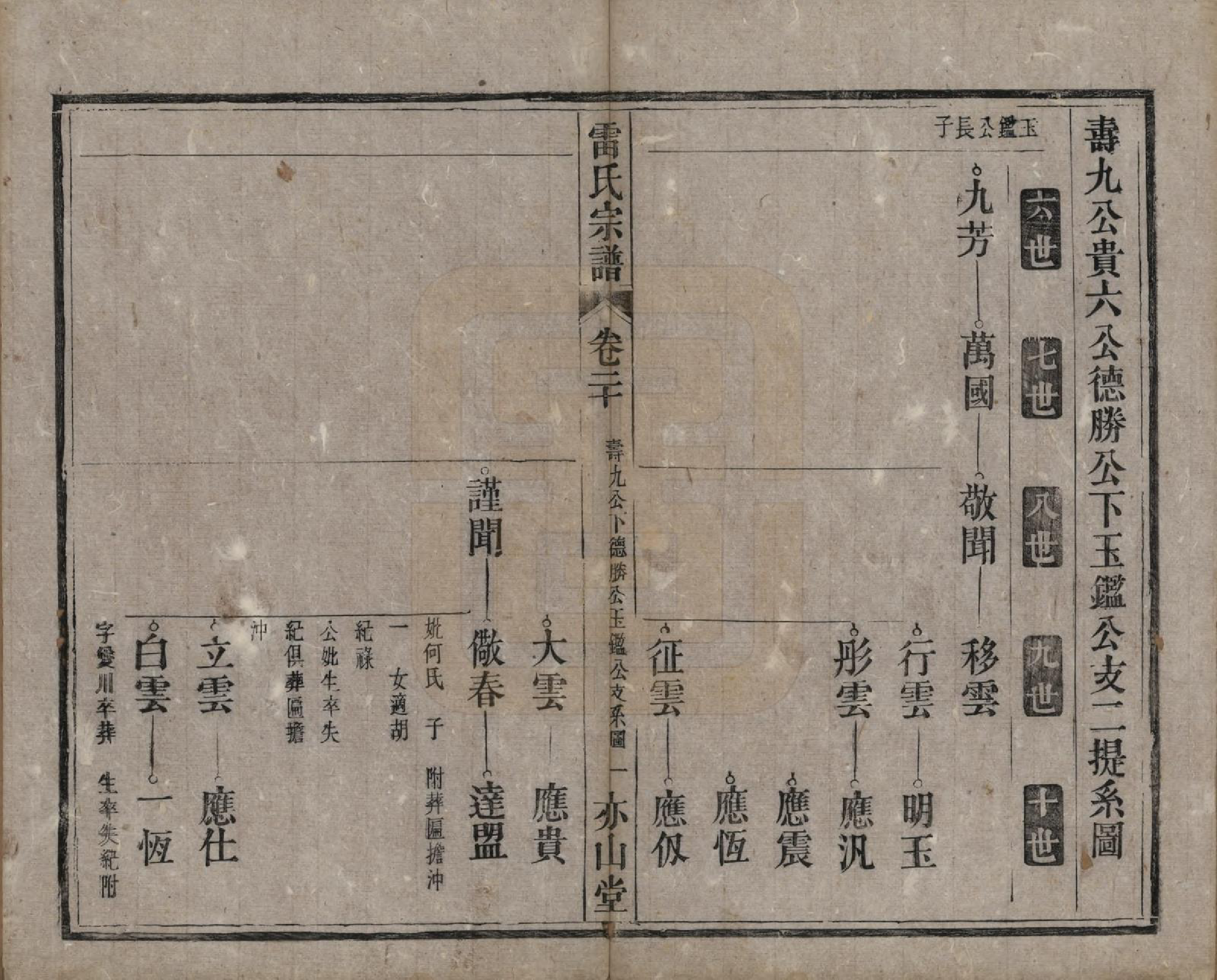 GTJP0762.雷.安徽.雷氏宗谱二十八卷首二卷末一卷.清光绪十三年（1887）_020.pdf_第1页