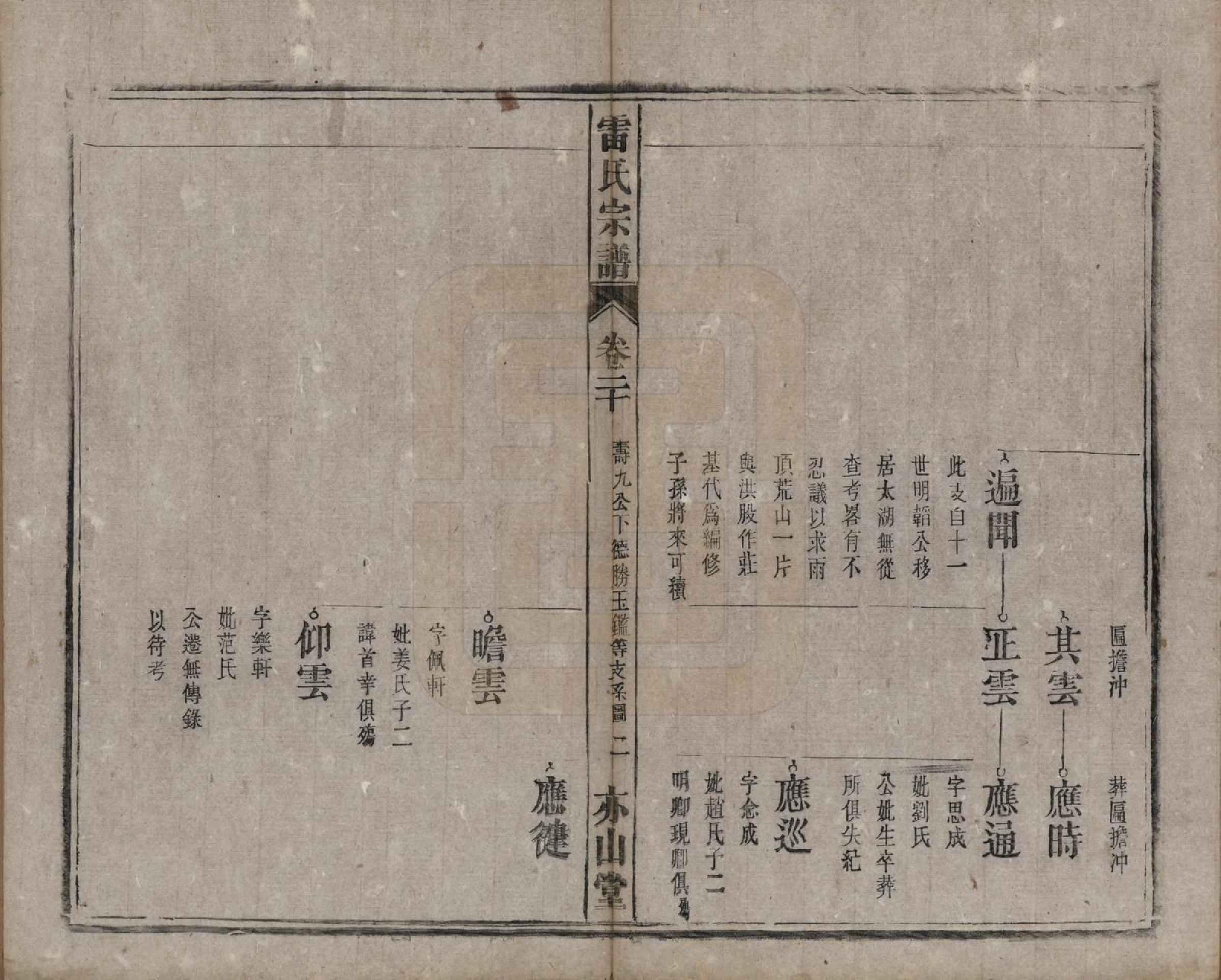 GTJP0762.雷.安徽.雷氏宗谱二十八卷首二卷末一卷.清光绪十三年（1887）_020.pdf_第2页