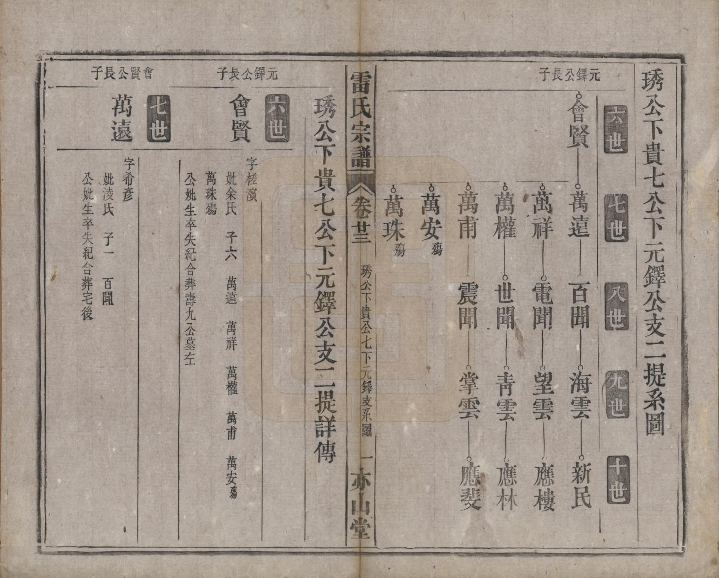 GTJP0762.雷.安徽.雷氏宗谱二十八卷首二卷末一卷.清光绪十三年（1887）_023.pdf_第1页