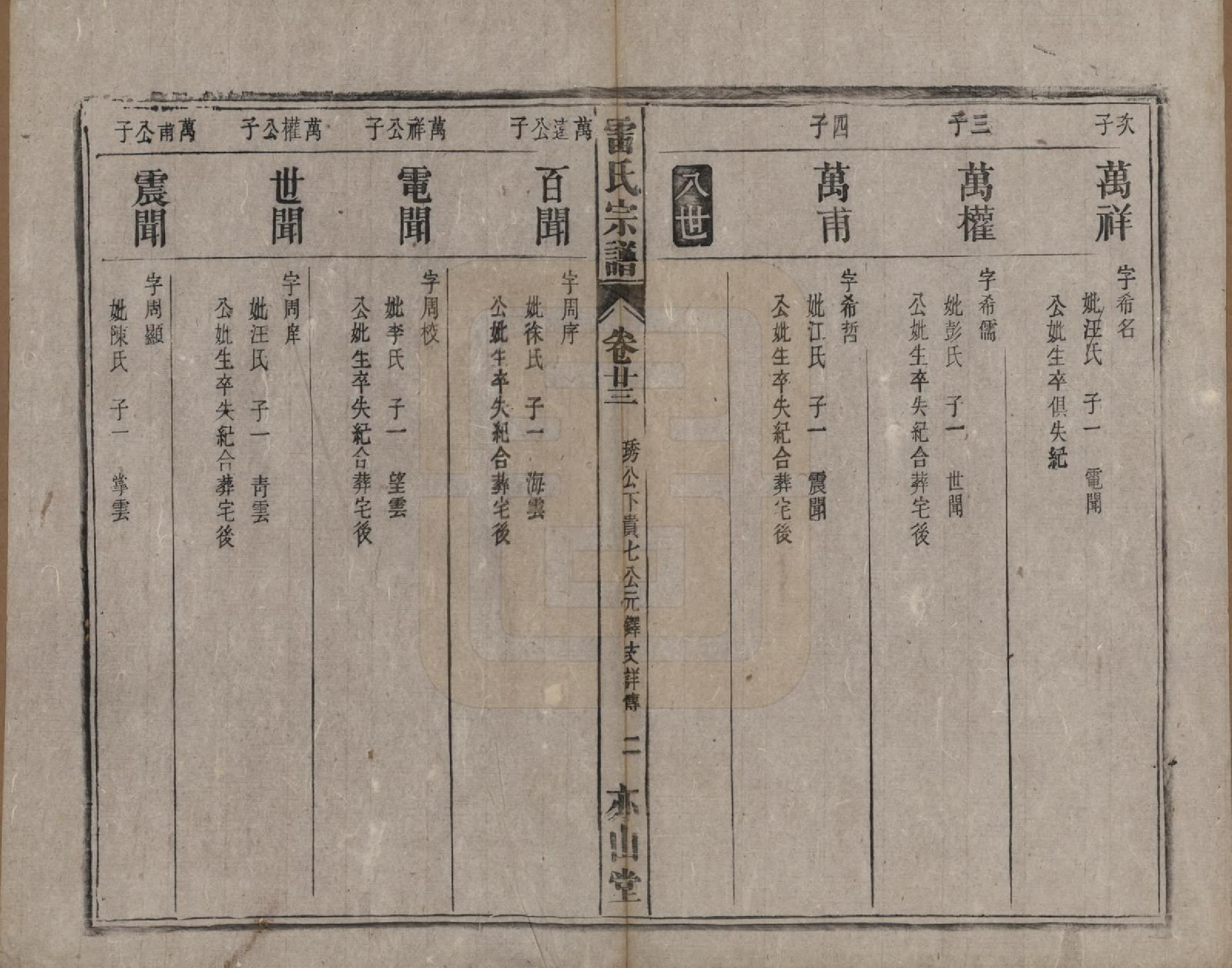 GTJP0762.雷.安徽.雷氏宗谱二十八卷首二卷末一卷.清光绪十三年（1887）_023.pdf_第2页