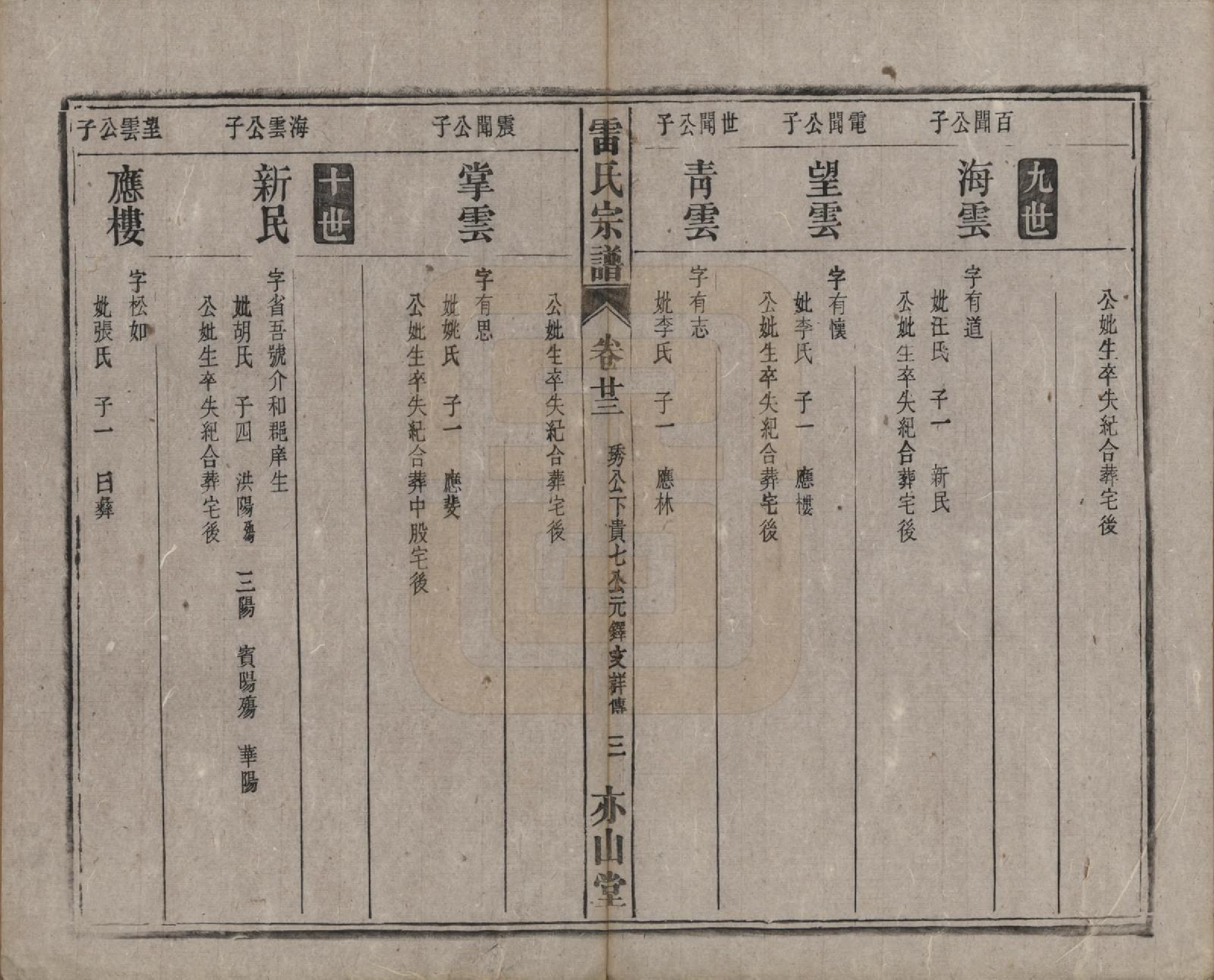 GTJP0762.雷.安徽.雷氏宗谱二十八卷首二卷末一卷.清光绪十三年（1887）_023.pdf_第3页