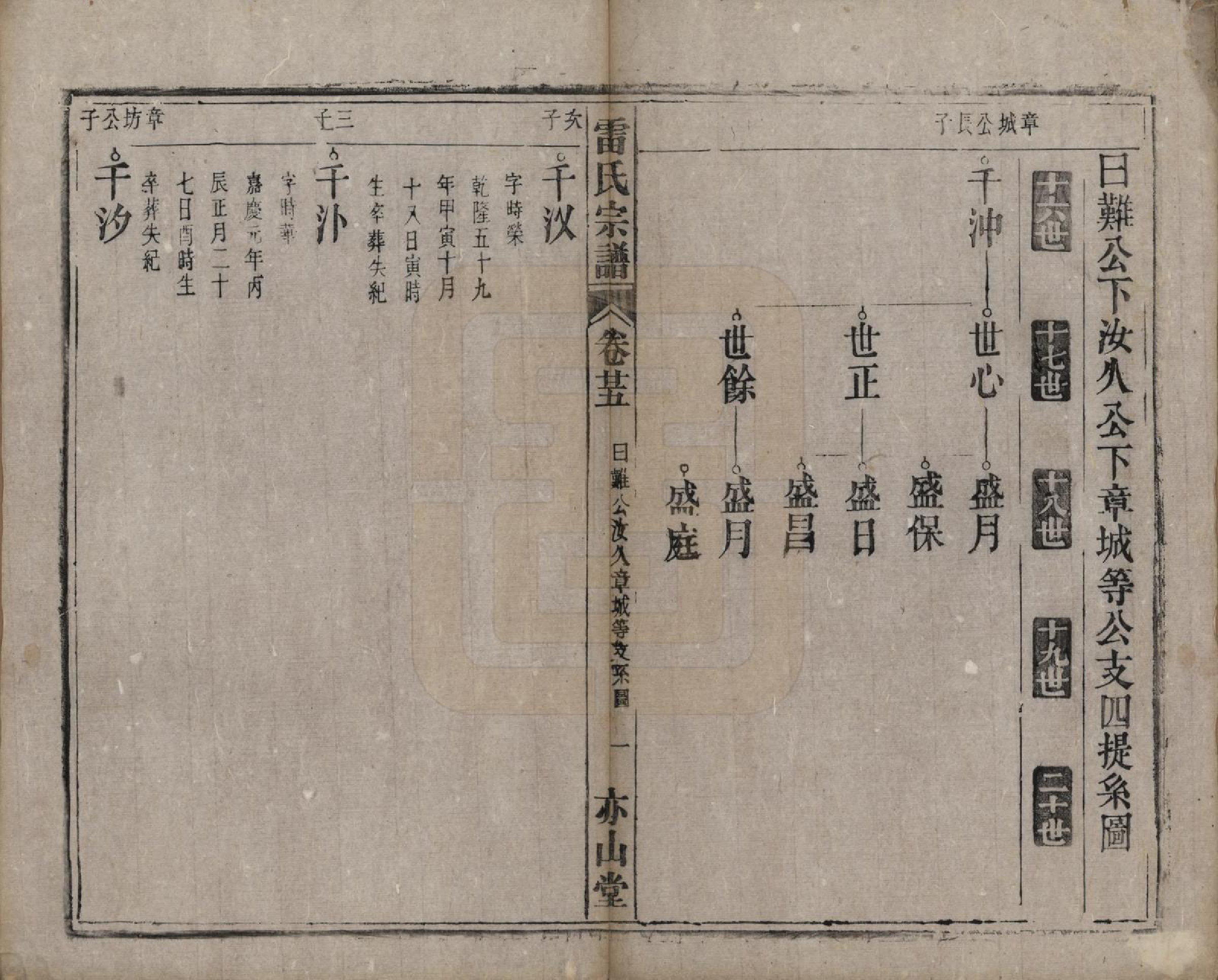 GTJP0762.雷.安徽.雷氏宗谱二十八卷首二卷末一卷.清光绪十三年（1887）_025.pdf_第1页
