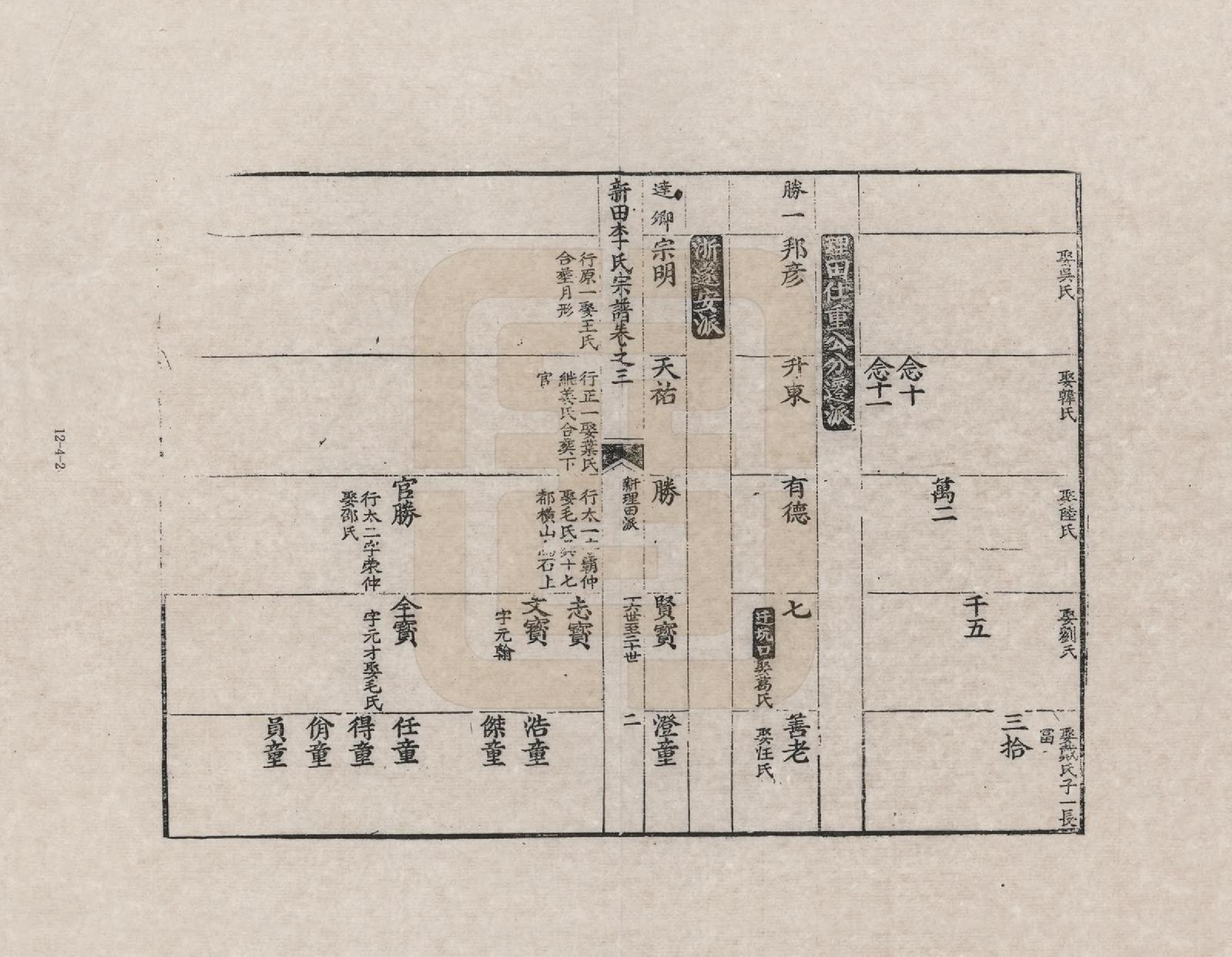 GTJP0772.李.安徽歙县.三田李氏重修宗谱_003.pdf_第2页