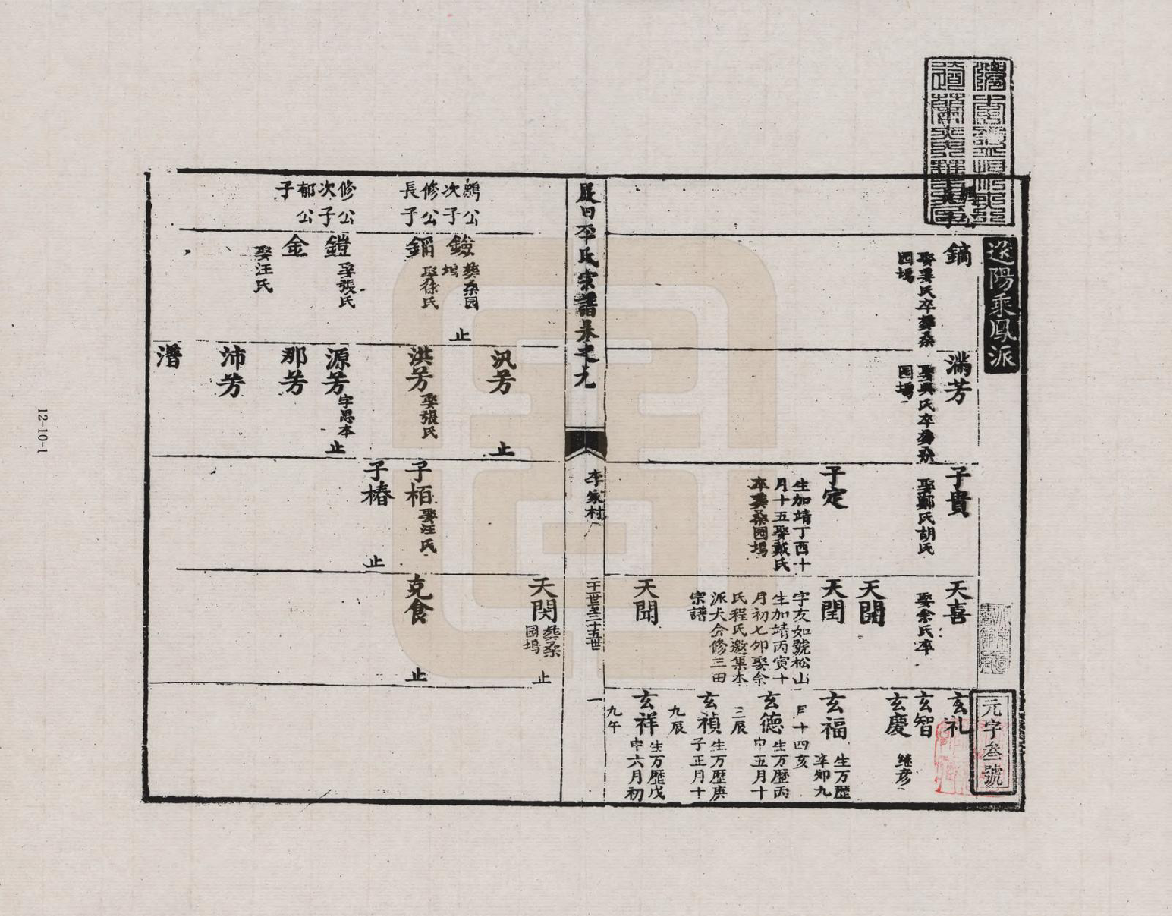 GTJP0772.李.安徽歙县.三田李氏重修宗谱_009.pdf_第1页