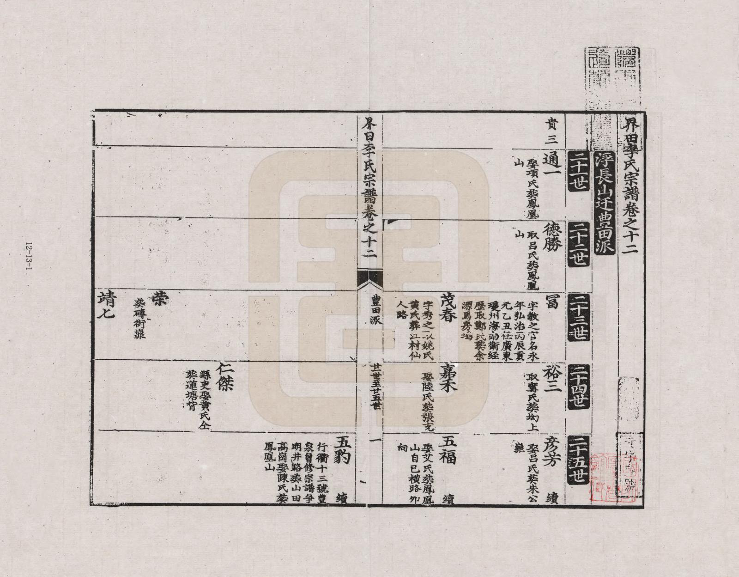 GTJP0772.李.安徽歙县.三田李氏重修宗谱_012.pdf_第1页