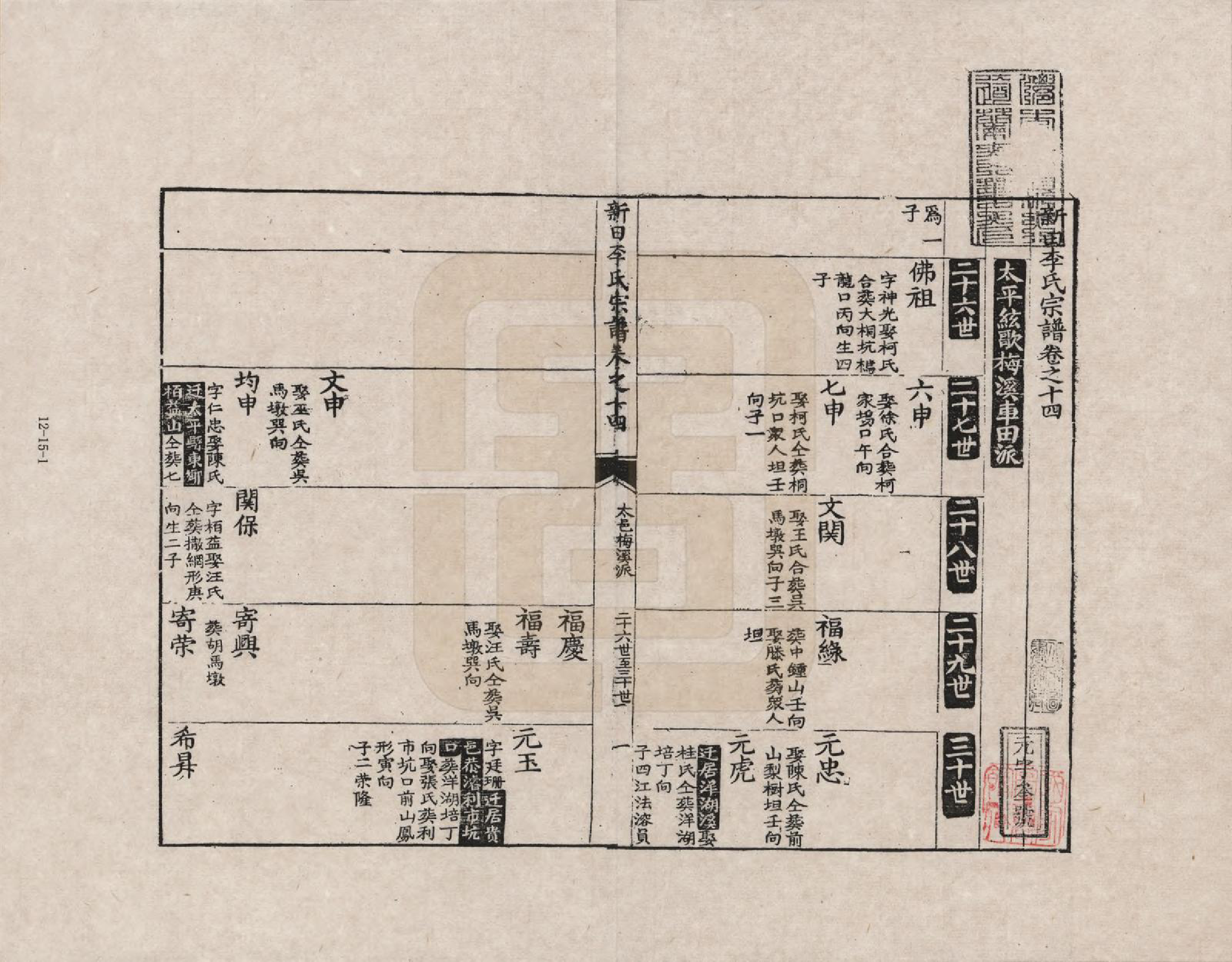 GTJP0772.李.安徽歙县.三田李氏重修宗谱_014.pdf_第1页