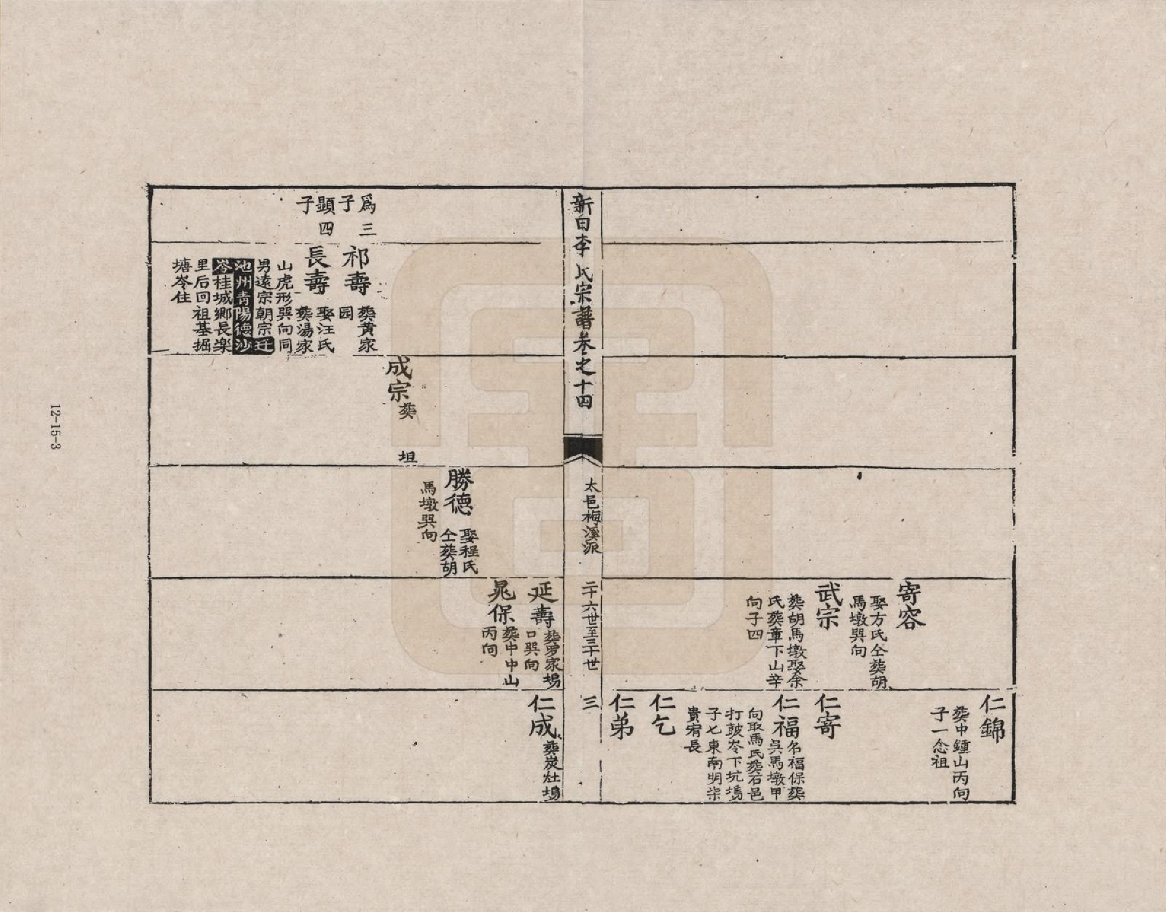 GTJP0772.李.安徽歙县.三田李氏重修宗谱_014.pdf_第3页