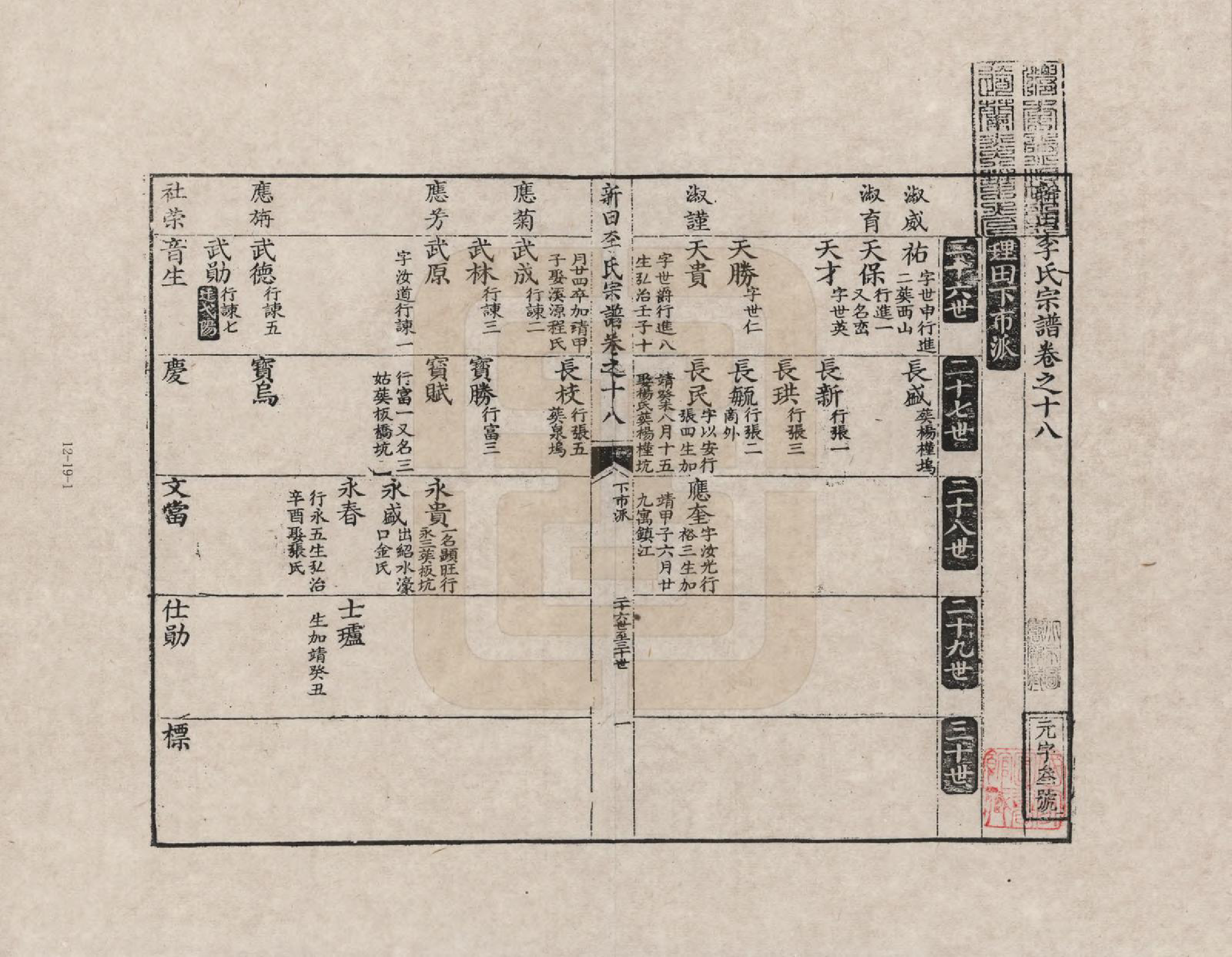 GTJP0772.李.安徽歙县.三田李氏重修宗谱_018.pdf_第1页