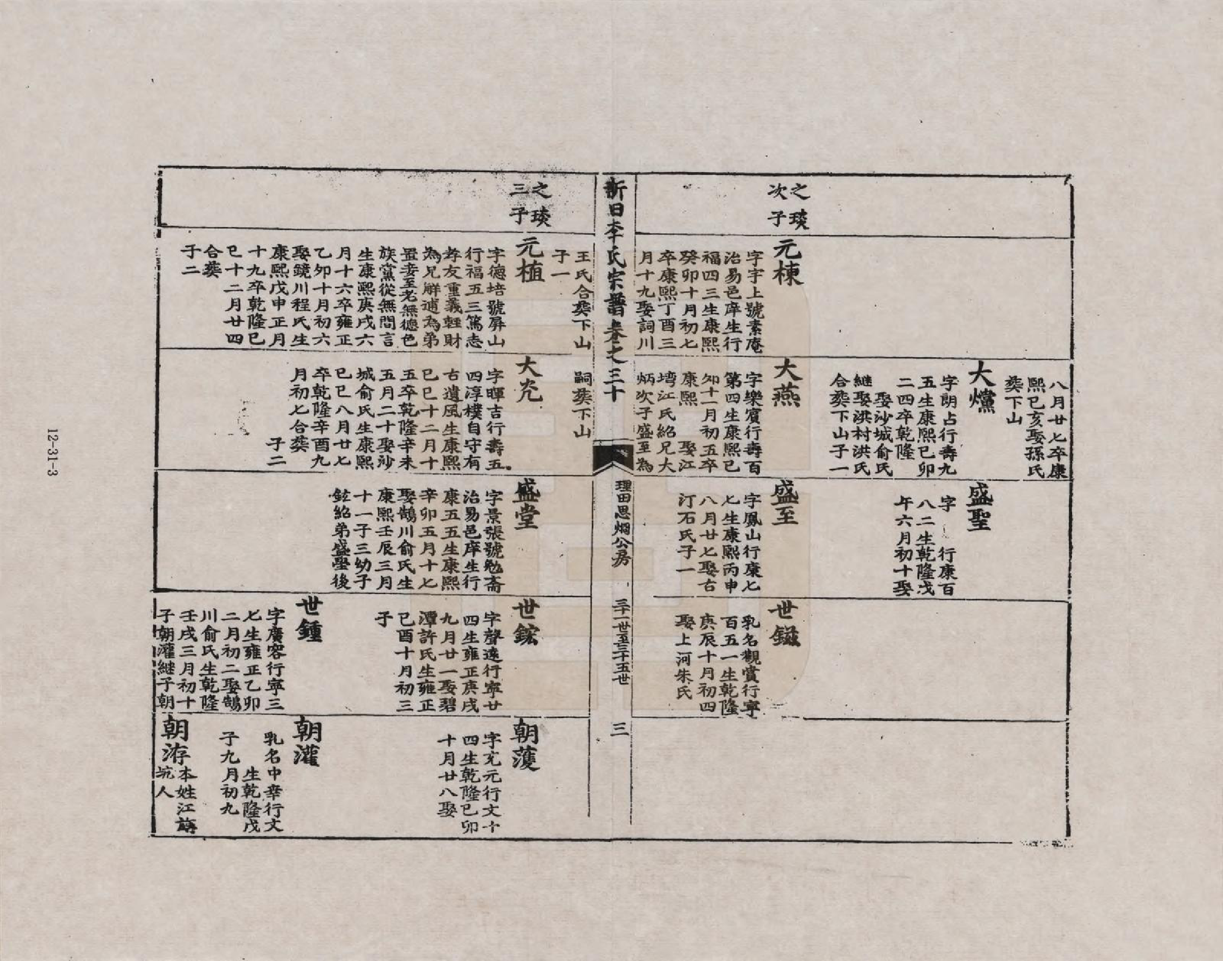 GTJP0772.李.安徽歙县.三田李氏重修宗谱_030.pdf_第3页