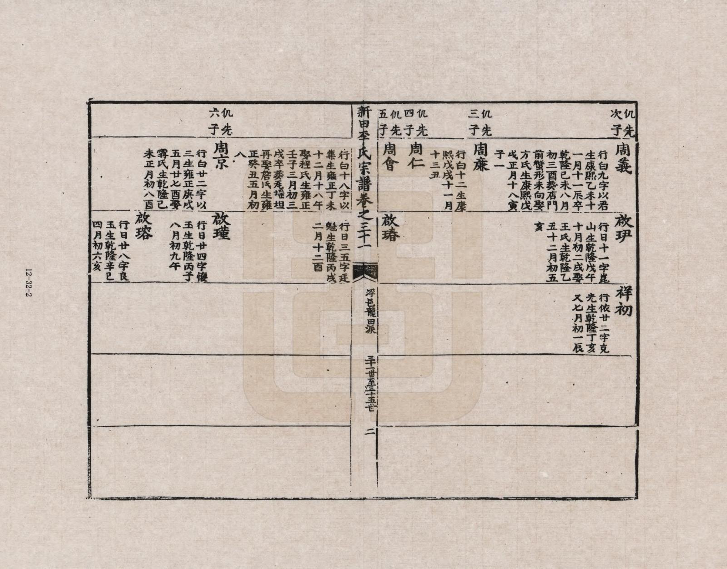GTJP0772.李.安徽歙县.三田李氏重修宗谱_031.pdf_第2页