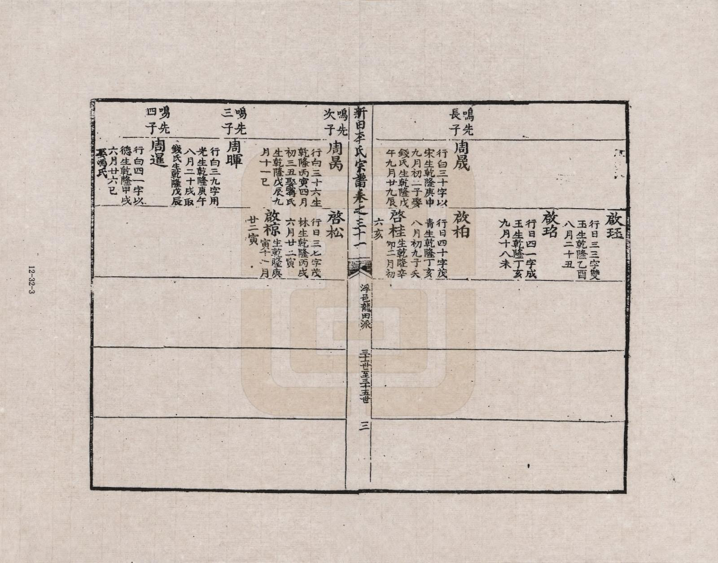 GTJP0772.李.安徽歙县.三田李氏重修宗谱_031.pdf_第3页