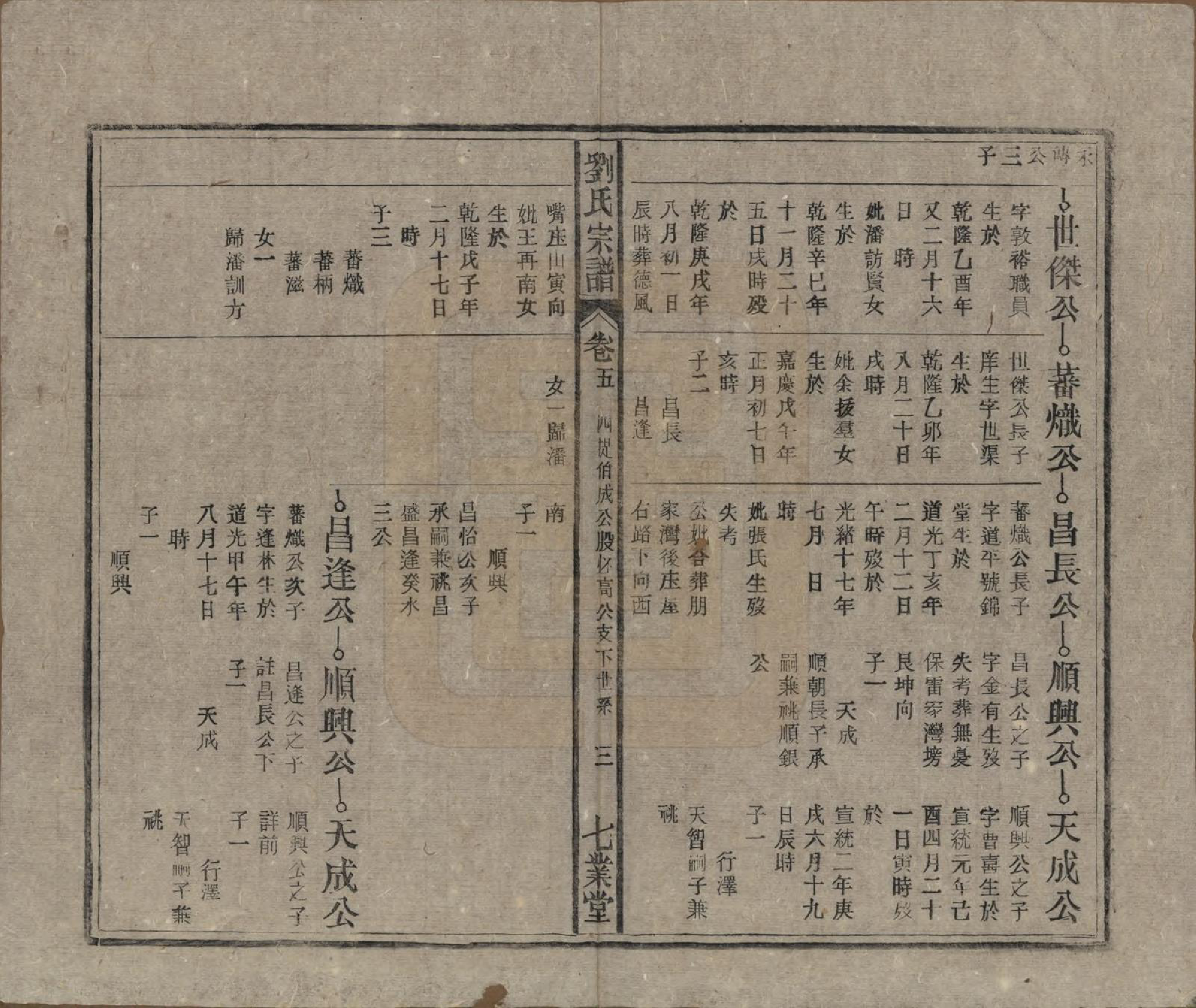 GTJP0930.刘.安徽太湖.刘世宗谱七卷首三卷末一卷.民国三十二年（1943）_005.pdf_第3页