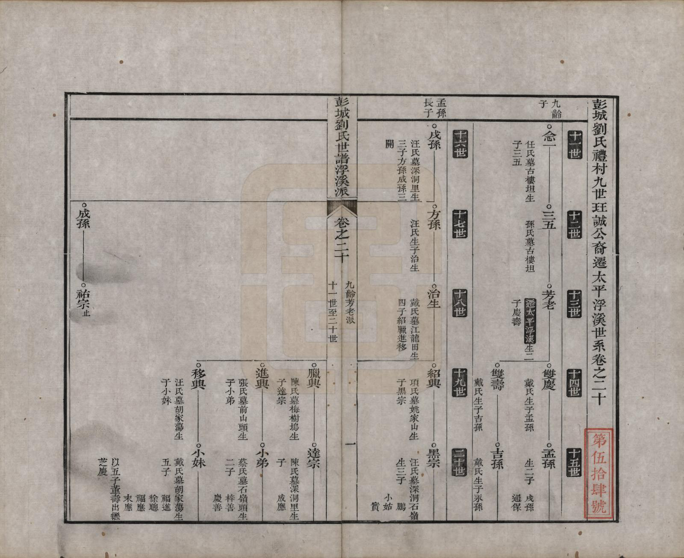 GTJP0960.刘.安徽旌德.彭城刘氏宛旌礼村世谱一十二卷附一卷.清道光二十一年（1841）_020.pdf_第1页