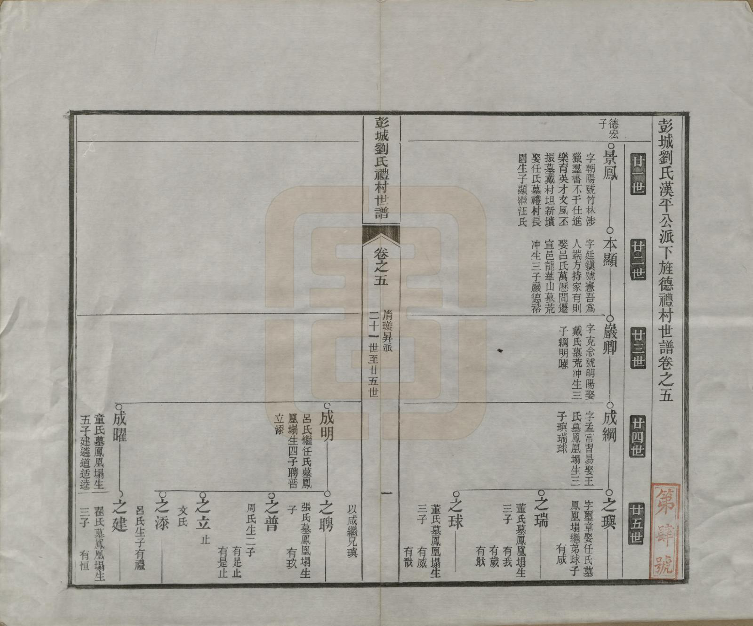 GTJP0971.刘.安徽旌德.彭城刘氏宛旌礼村世谱二十九卷.清光绪三十年（1904）_005.pdf_第2页