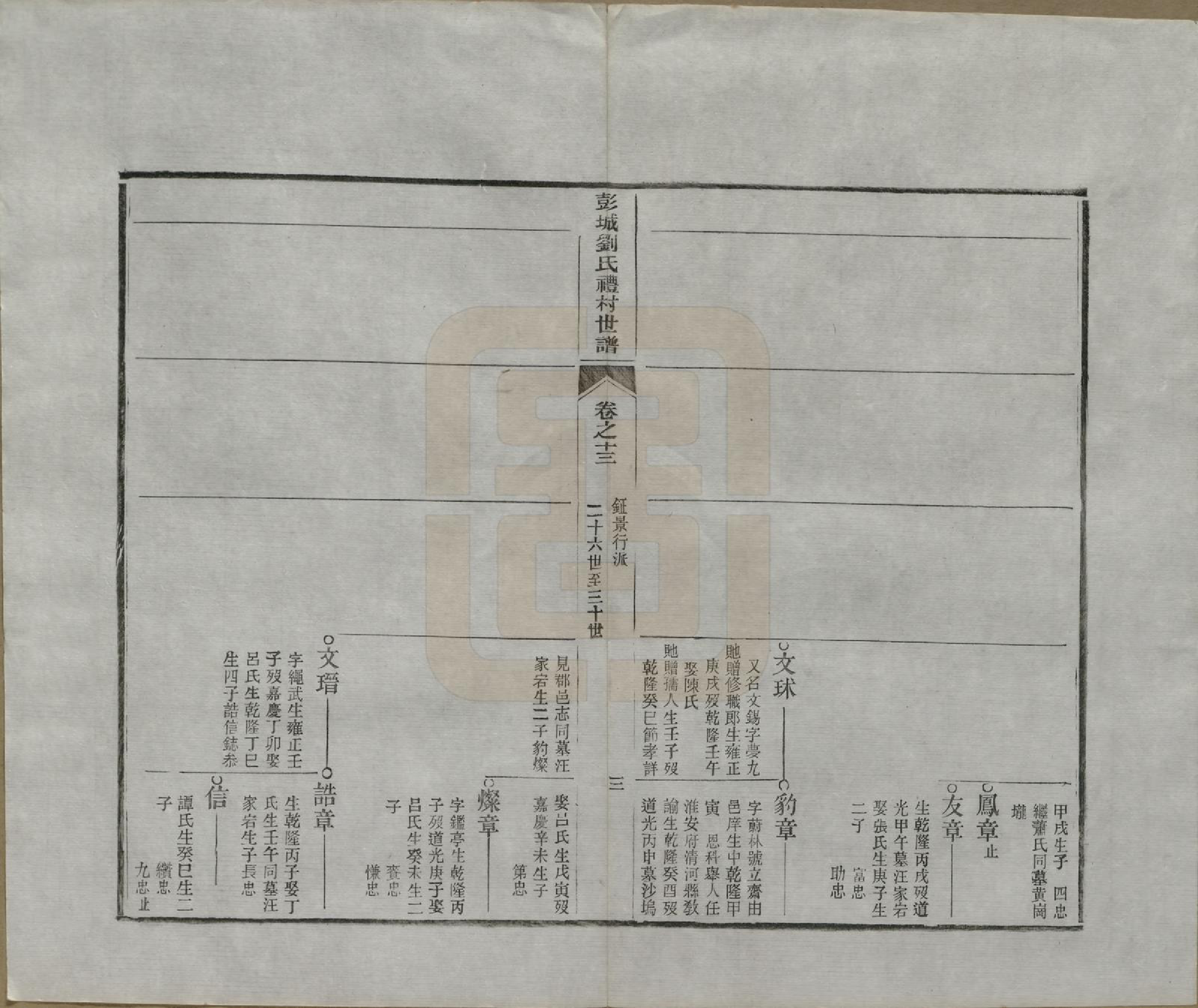 GTJP0971.刘.安徽旌德.彭城刘氏宛旌礼村世谱二十九卷.清光绪三十年（1904）_013.pdf_第3页
