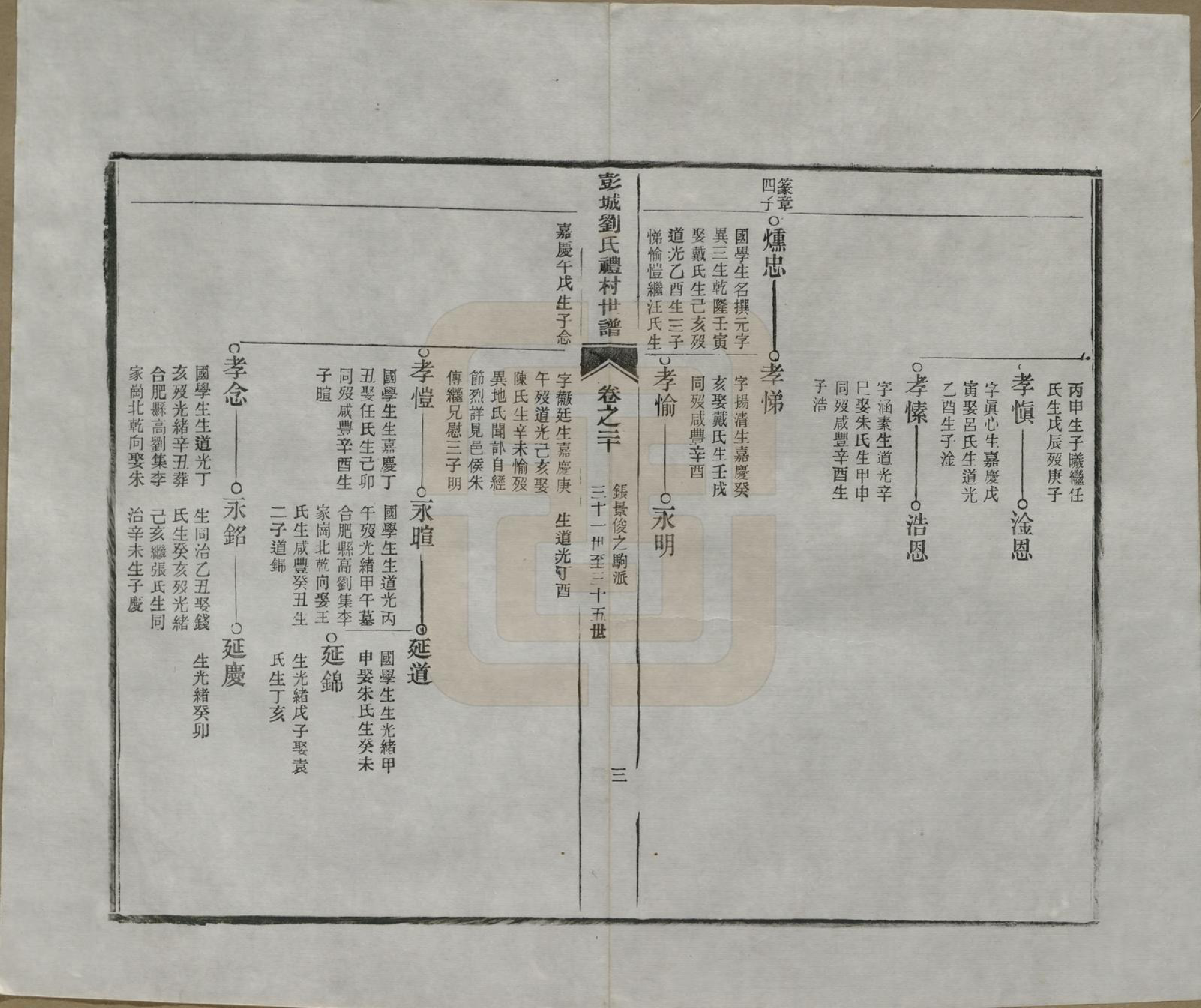 GTJP0971.刘.安徽旌德.彭城刘氏宛旌礼村世谱二十九卷.清光绪三十年（1904）_020.pdf_第3页