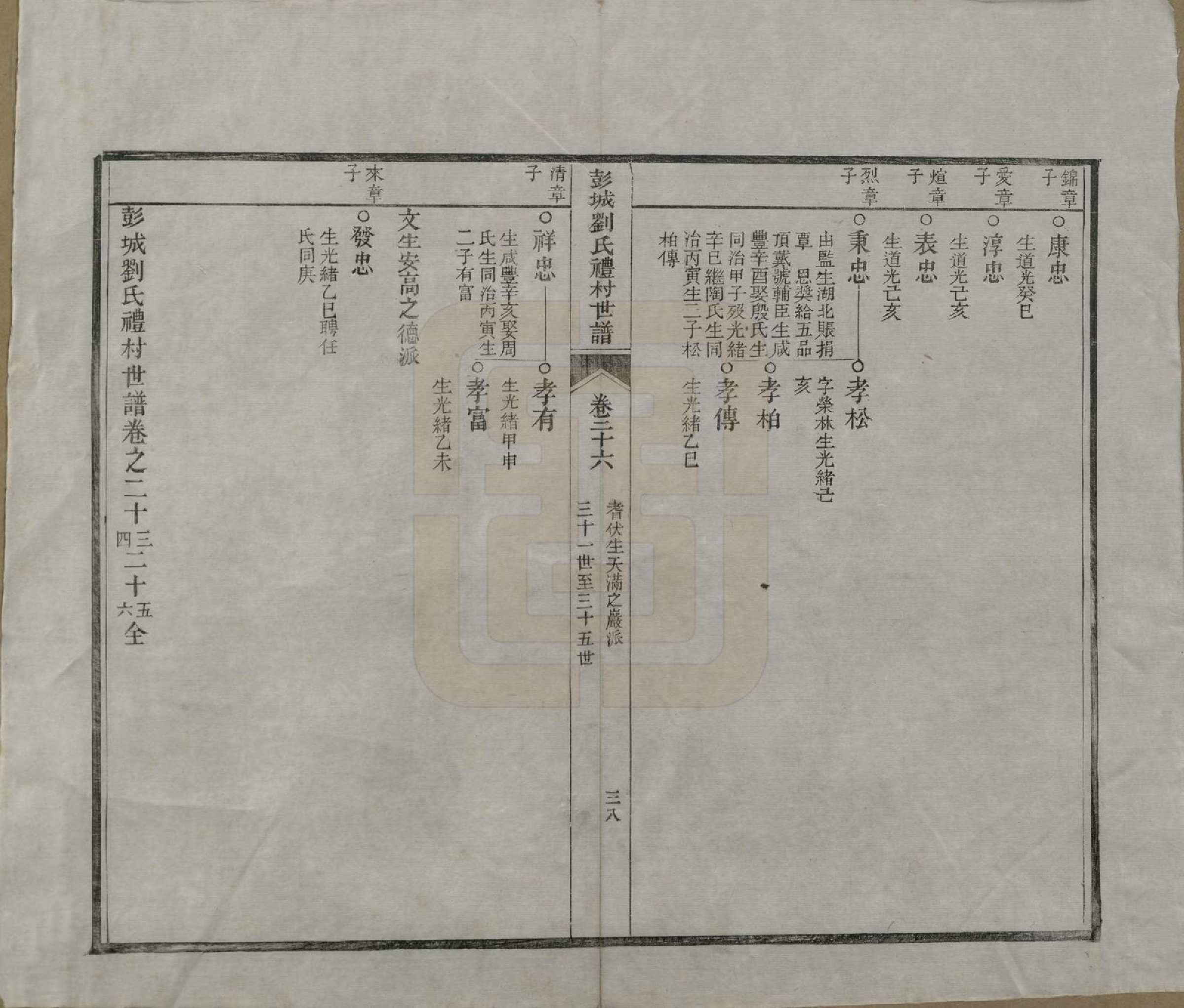 GTJP0971.刘.安徽旌德.彭城刘氏宛旌礼村世谱二十九卷.清光绪三十年（1904）_026.pdf_第2页