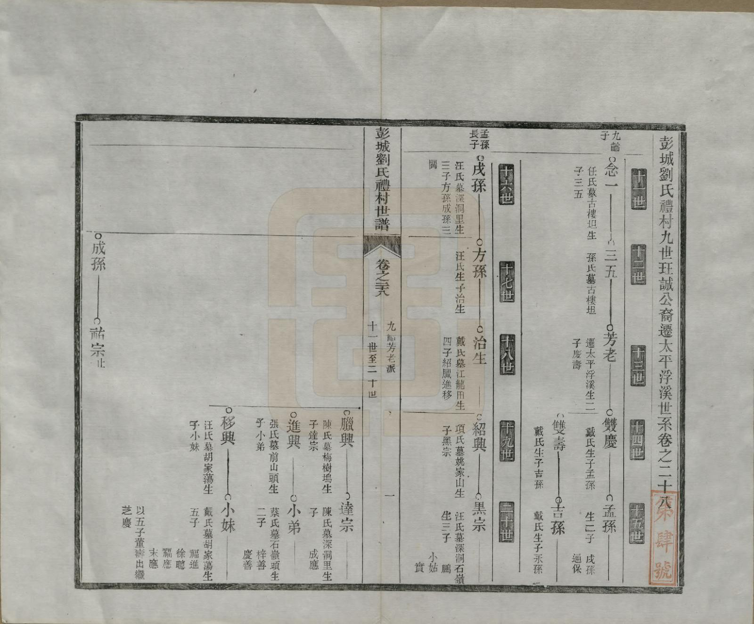 GTJP0971.刘.安徽旌德.彭城刘氏宛旌礼村世谱二十九卷.清光绪三十年（1904）_028.pdf_第1页