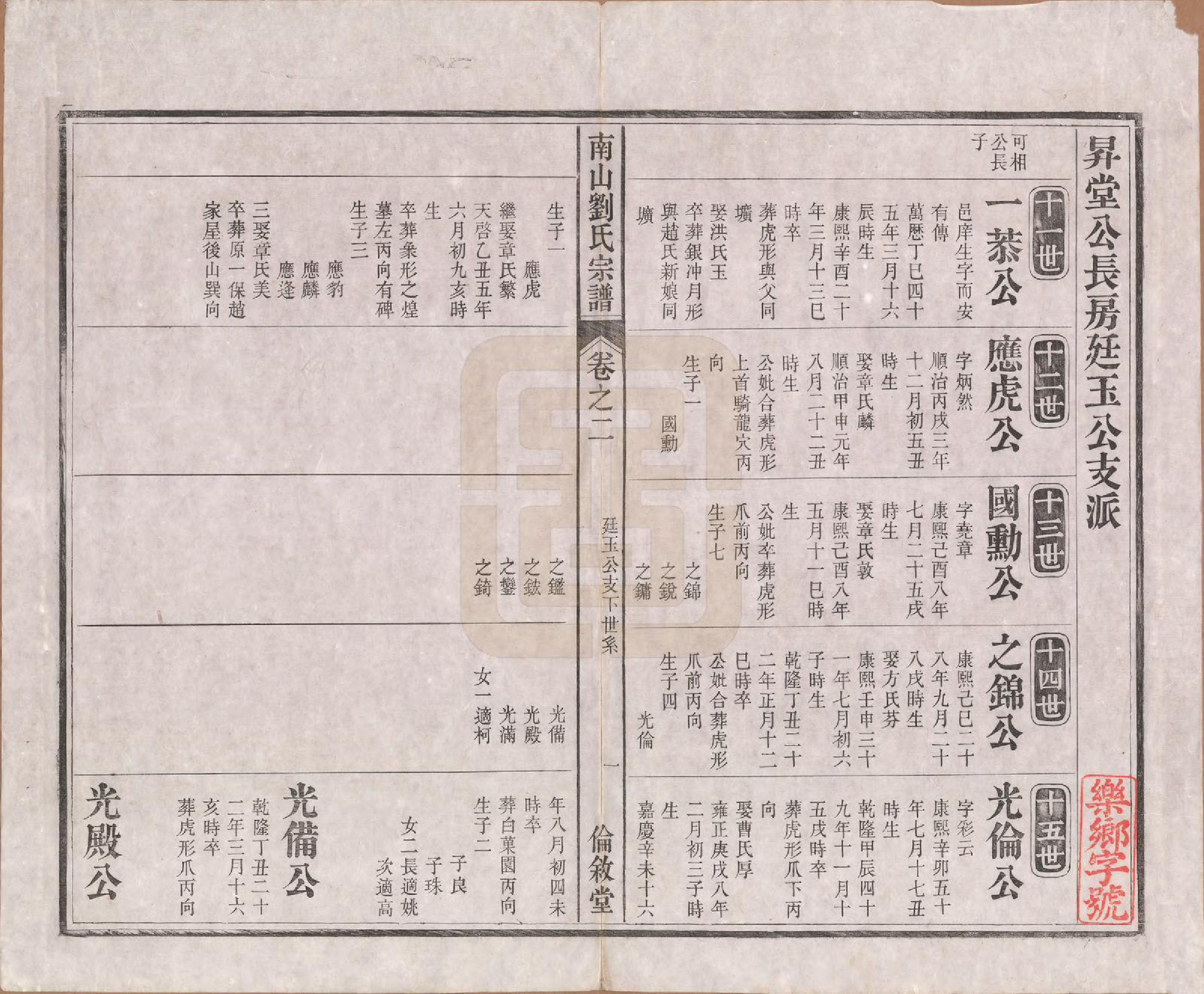 GTJP0978.刘.安徽贵池.南山刘氏宗谱二十六卷首三卷.清光绪十三年（1887）_002.pdf_第1页