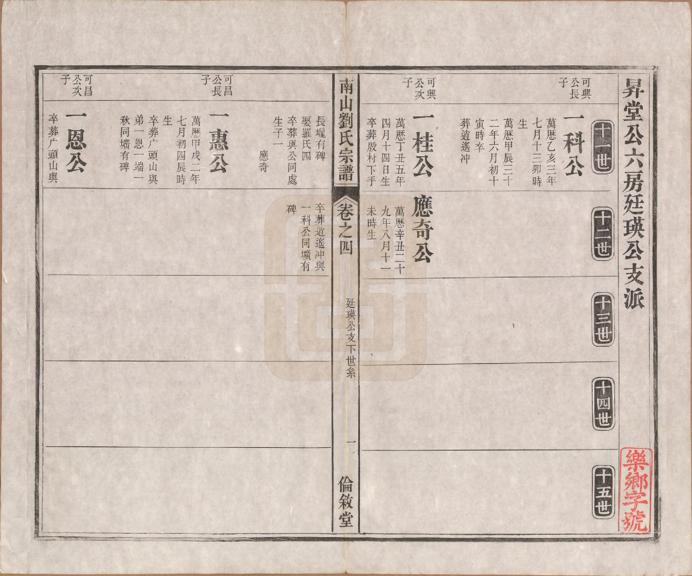 GTJP0978.刘.安徽贵池.南山刘氏宗谱二十六卷首三卷.清光绪十三年（1887）_004.pdf_第1页