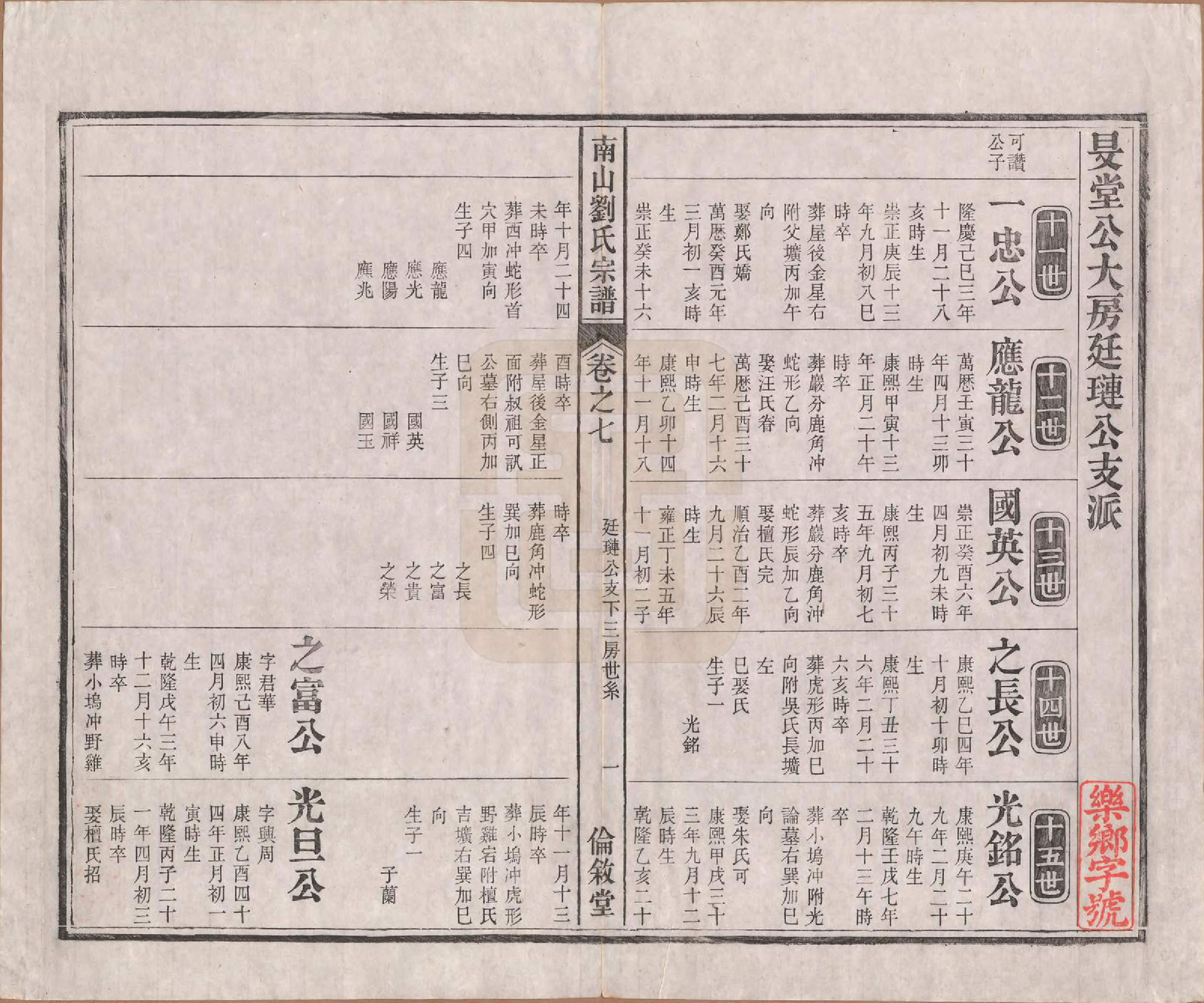 GTJP0978.刘.安徽贵池.南山刘氏宗谱二十六卷首三卷.清光绪十三年（1887）_007.pdf_第1页