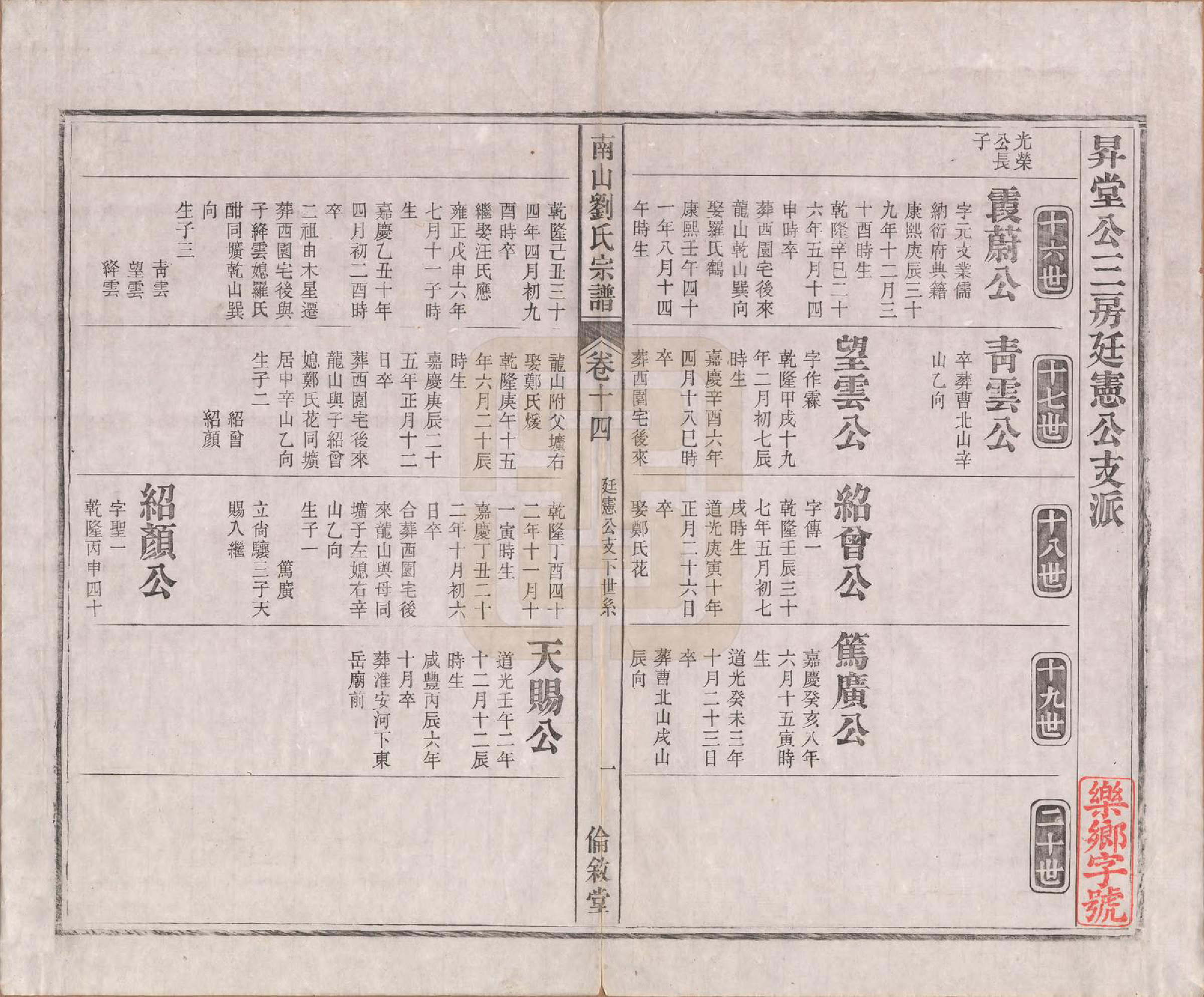 GTJP0978.刘.安徽贵池.南山刘氏宗谱二十六卷首三卷.清光绪十三年（1887）_014.pdf