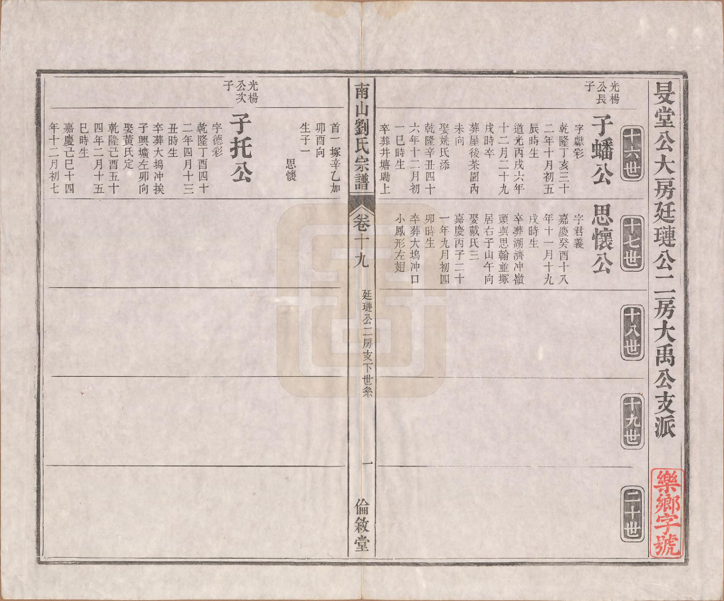 GTJP0978.刘.安徽贵池.南山刘氏宗谱二十六卷首三卷.清光绪十三年（1887）_019.pdf