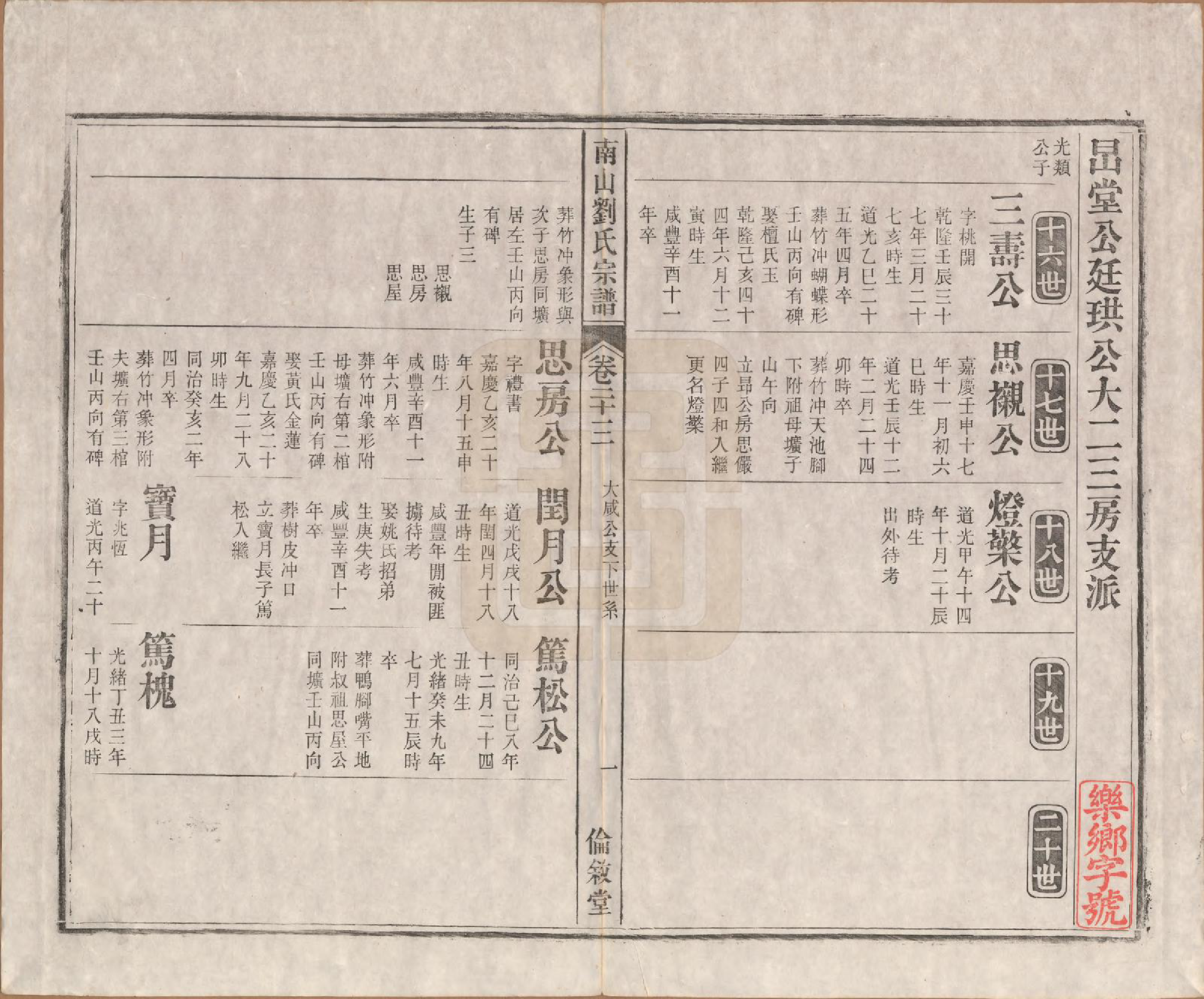 GTJP0978.刘.安徽贵池.南山刘氏宗谱二十六卷首三卷.清光绪十三年（1887）_023.pdf