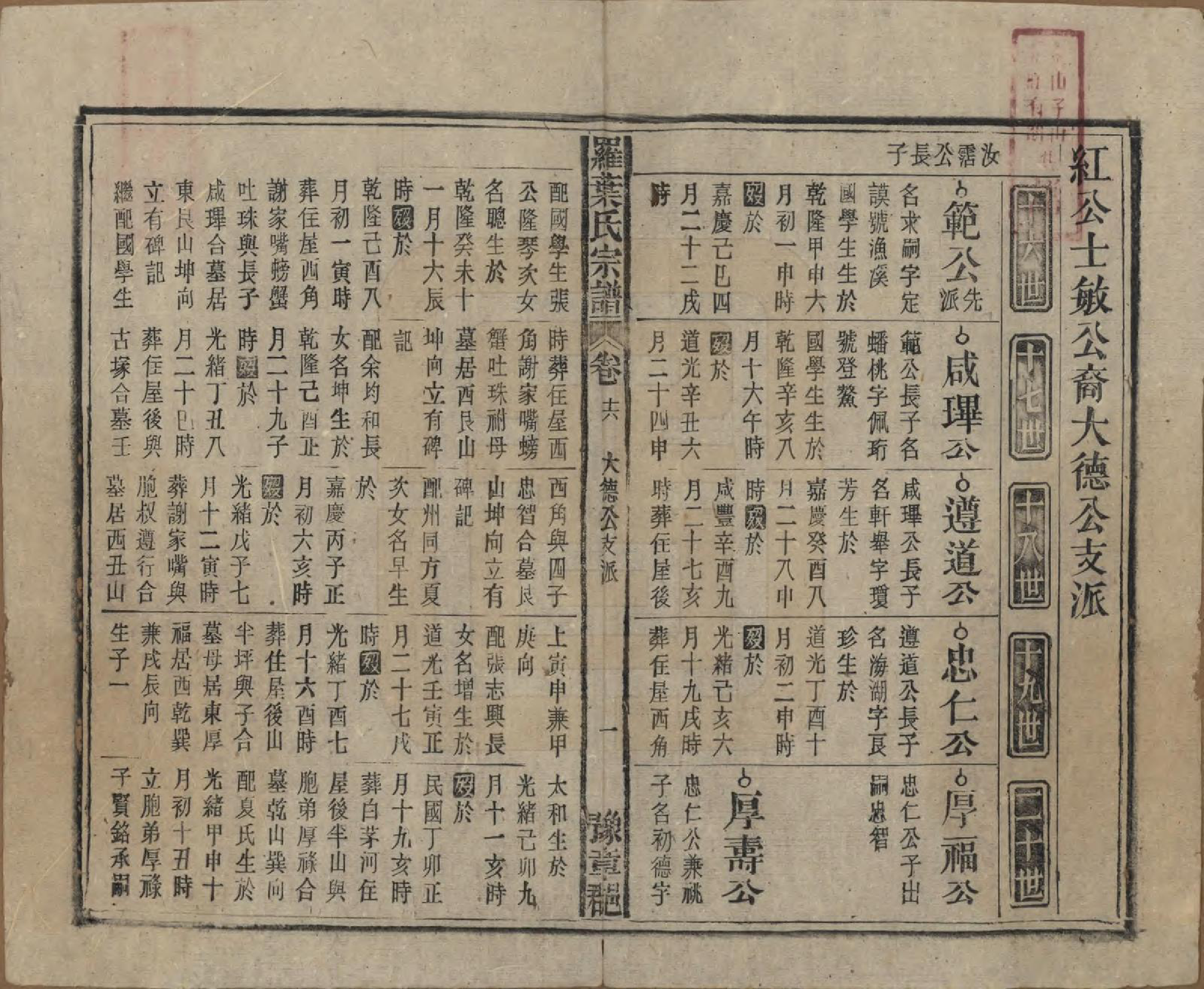 GTJP1034.罗.安徽宿松.宿松县罗叶氏宗谱.民国32年[1943]_016.pdf_第1页