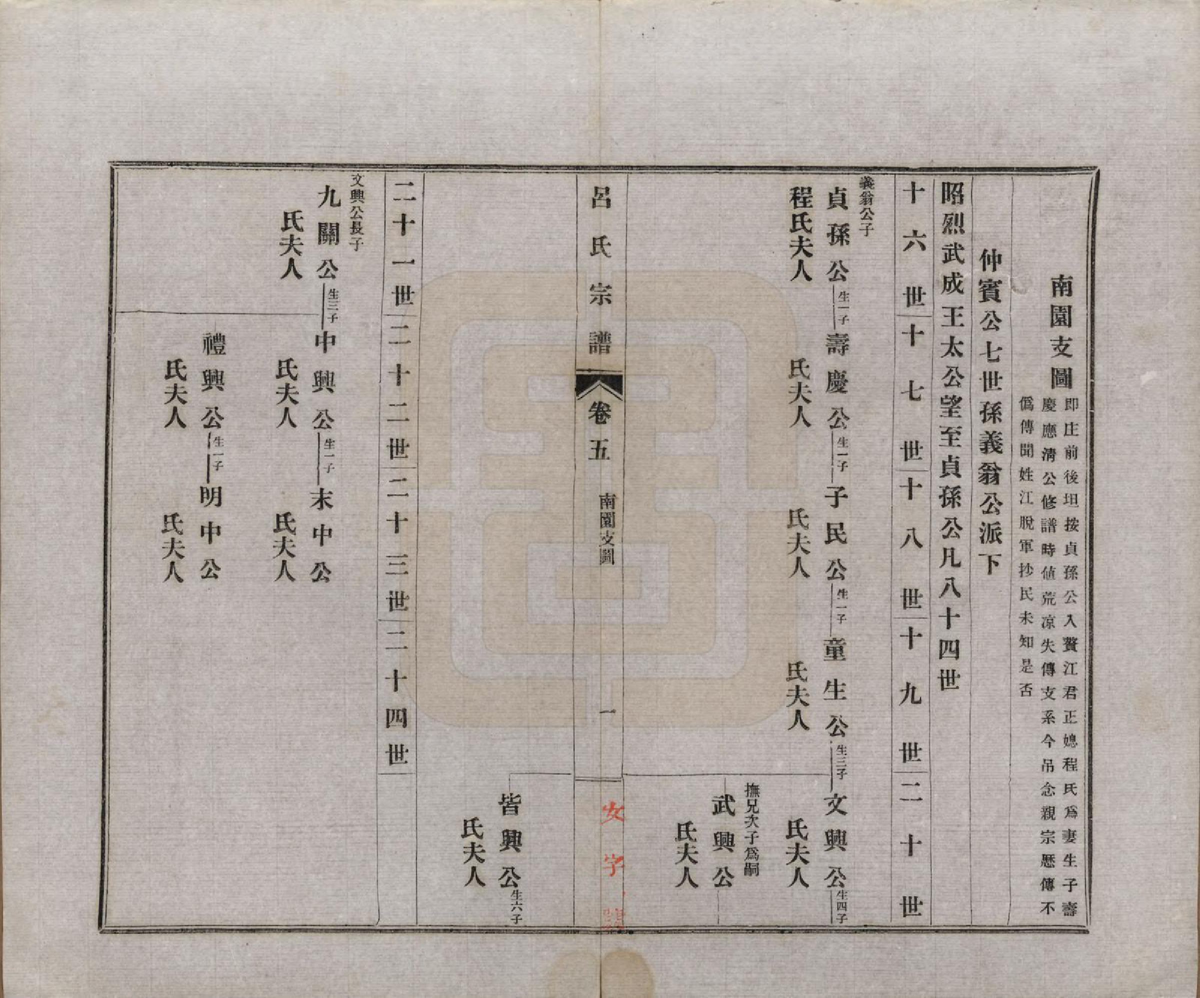 GTJP1050.吕.安徽旌德.旌德吕氏续印宗谱十四卷首一卷.民国六年（1917）_005.pdf_第1页