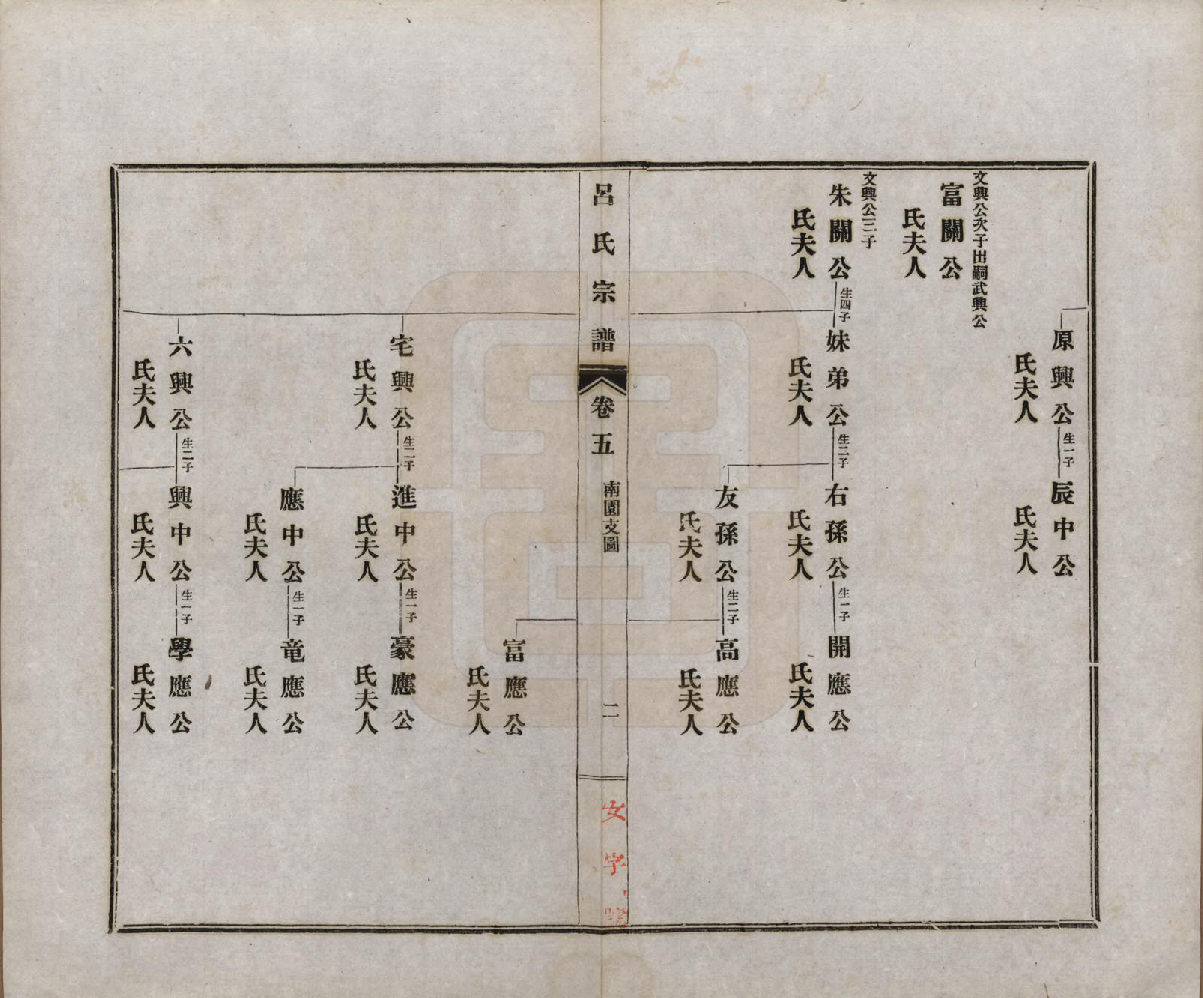 GTJP1050.吕.安徽旌德.旌德吕氏续印宗谱十四卷首一卷.民国六年（1917）_005.pdf_第2页