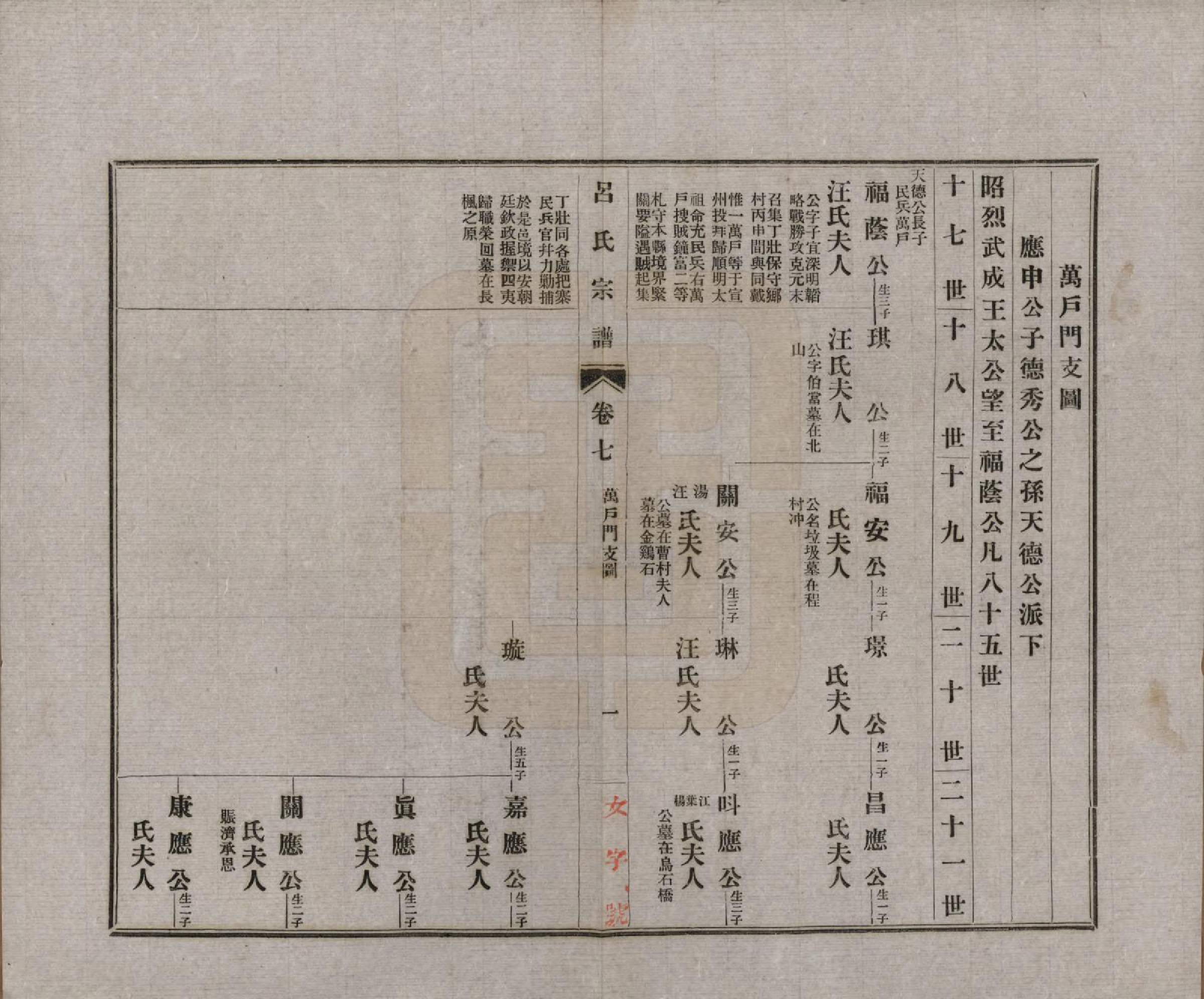 GTJP1050.吕.安徽旌德.旌德吕氏续印宗谱十四卷首一卷.民国六年（1917）_007.pdf_第1页