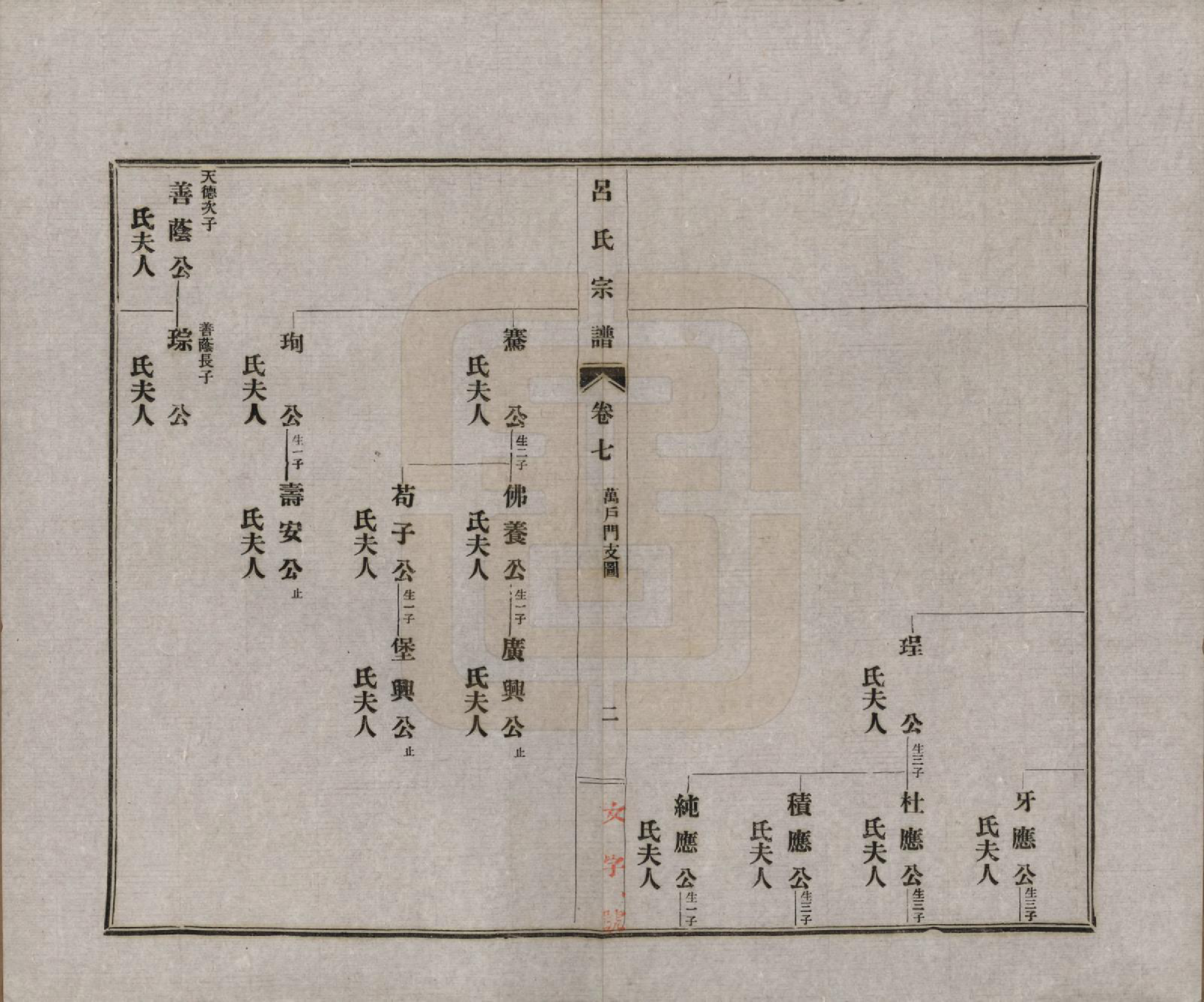 GTJP1050.吕.安徽旌德.旌德吕氏续印宗谱十四卷首一卷.民国六年（1917）_007.pdf_第2页