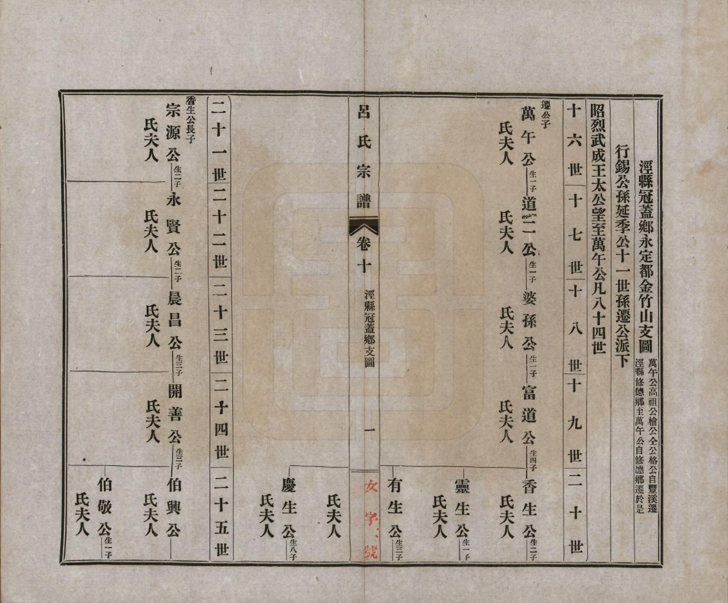 GTJP1050.吕.安徽旌德.旌德吕氏续印宗谱十四卷首一卷.民国六年（1917）_010.pdf_第1页