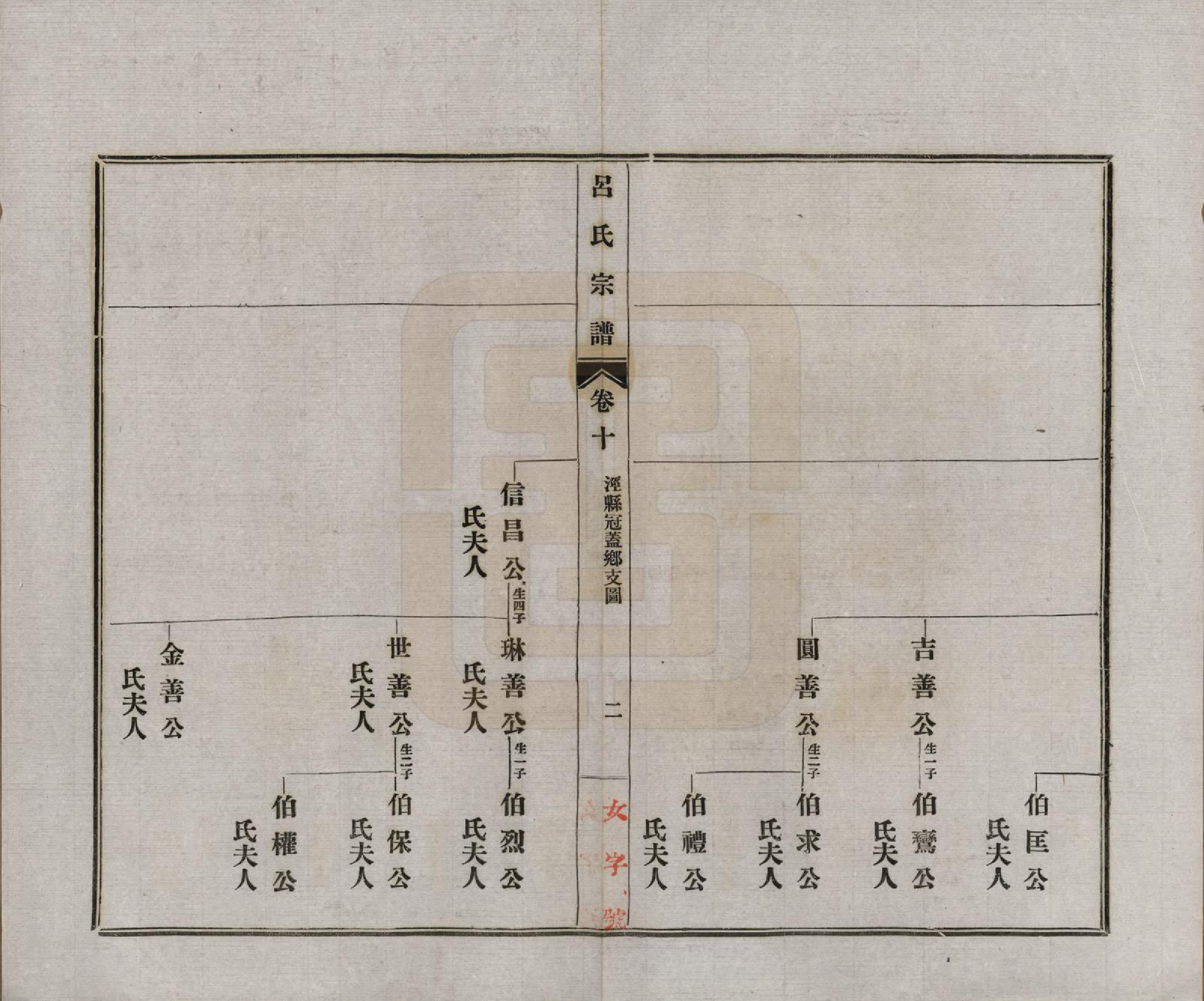 GTJP1050.吕.安徽旌德.旌德吕氏续印宗谱十四卷首一卷.民国六年（1917）_010.pdf_第2页