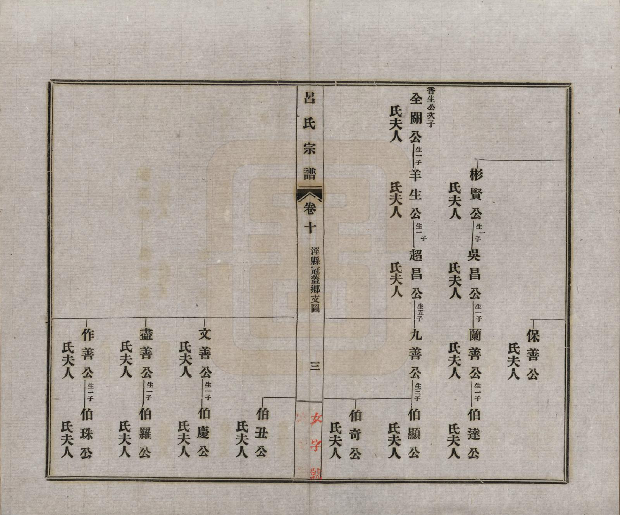 GTJP1050.吕.安徽旌德.旌德吕氏续印宗谱十四卷首一卷.民国六年（1917）_010.pdf_第3页