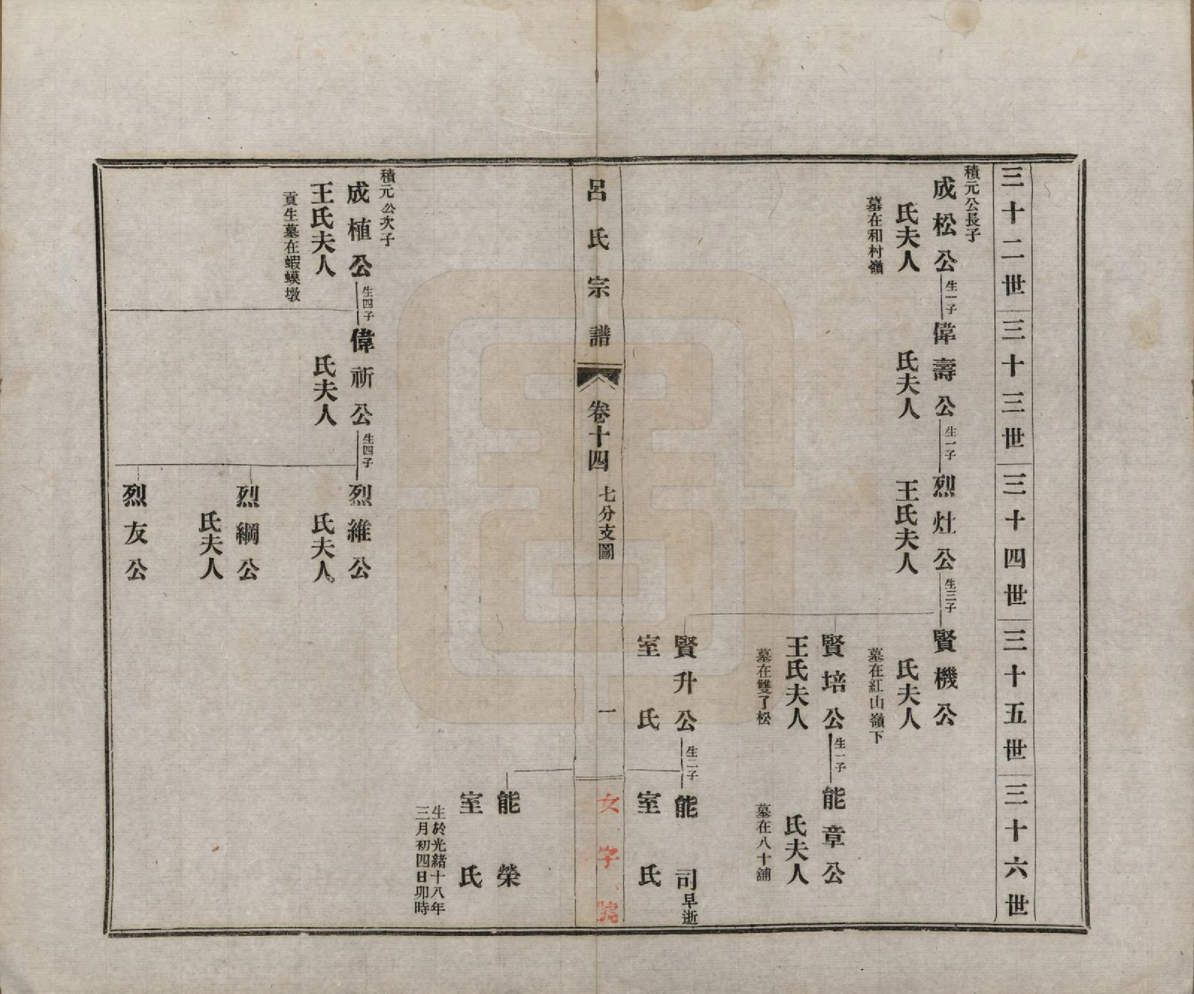 GTJP1050.吕.安徽旌德.旌德吕氏续印宗谱十四卷首一卷.民国六年（1917）_014.pdf_第1页