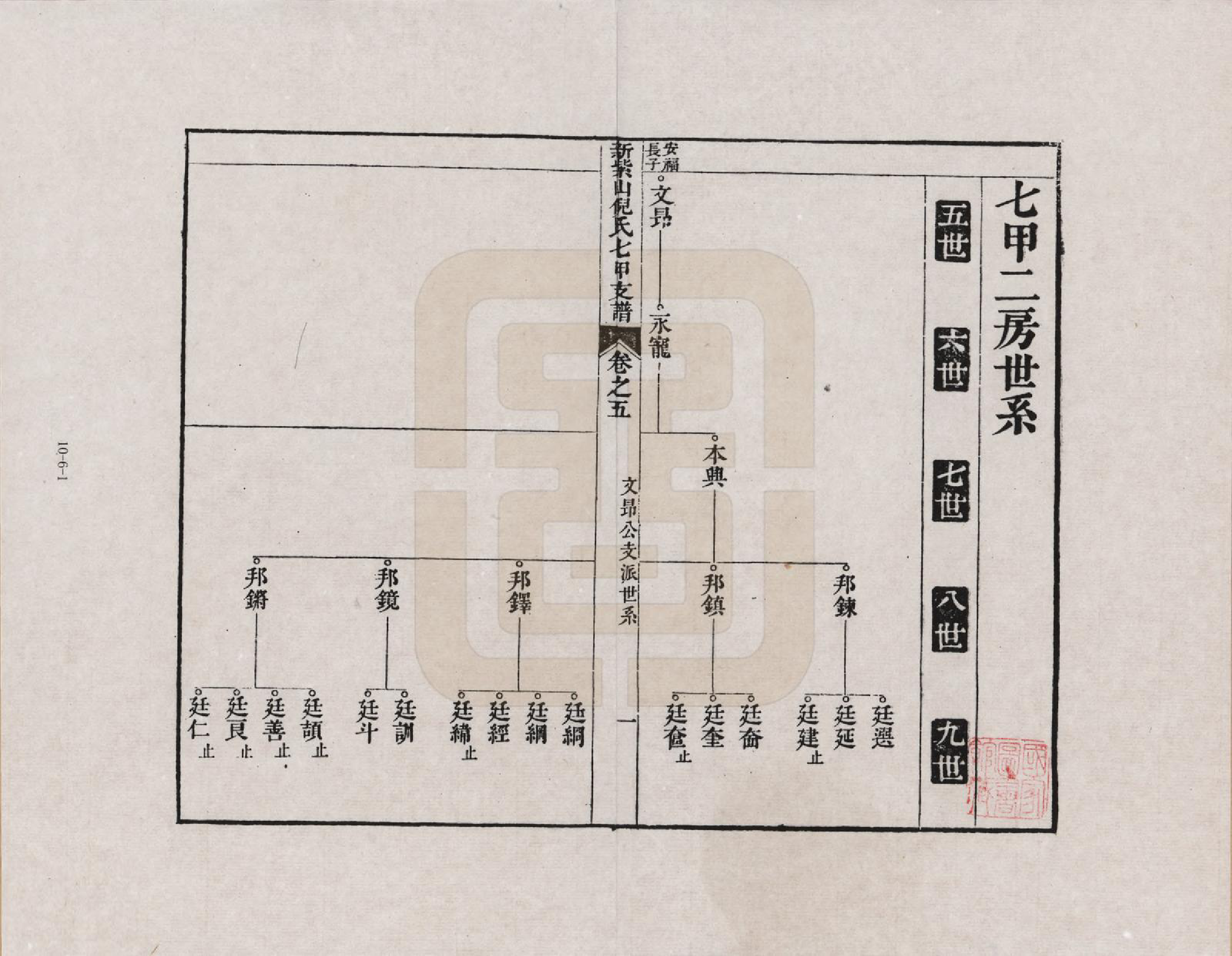GTJP1100.倪.安徽泾县.新紫山倪氏七甲支谱_005.pdf_第1页