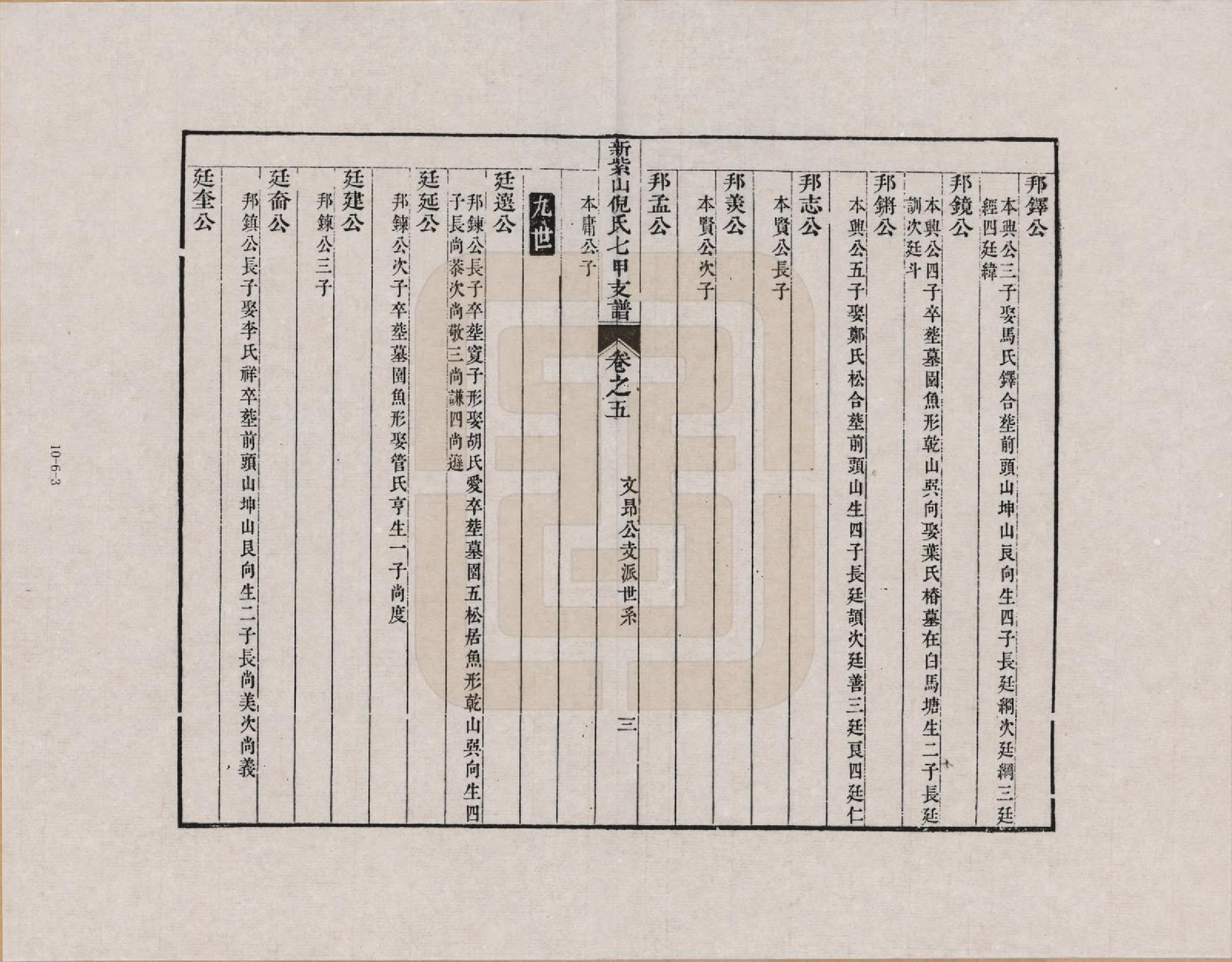 GTJP1100.倪.安徽泾县.新紫山倪氏七甲支谱_005.pdf_第3页