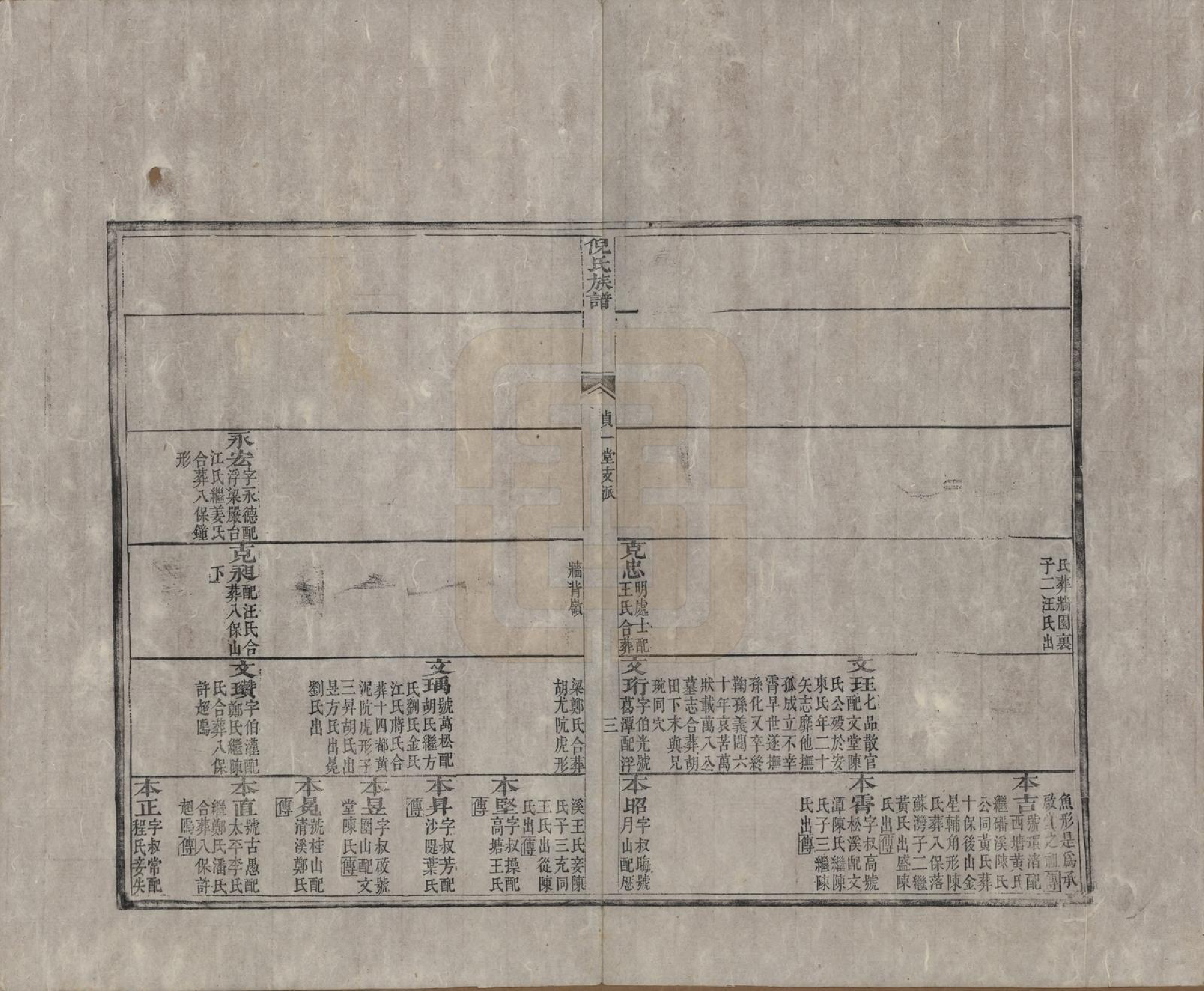 GTJP1105.倪.安徽祁门.祁门倪氏族谱三卷.清光绪二年（1876）_002.pdf_第3页