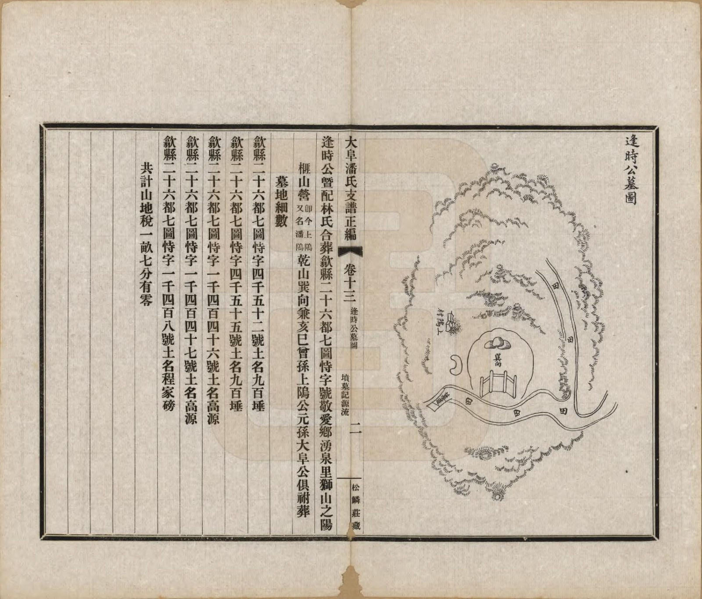 GTJP1117.潘.安徽歙县.大阜潘氏支谱.民国16年[1927]_013.pdf_第3页