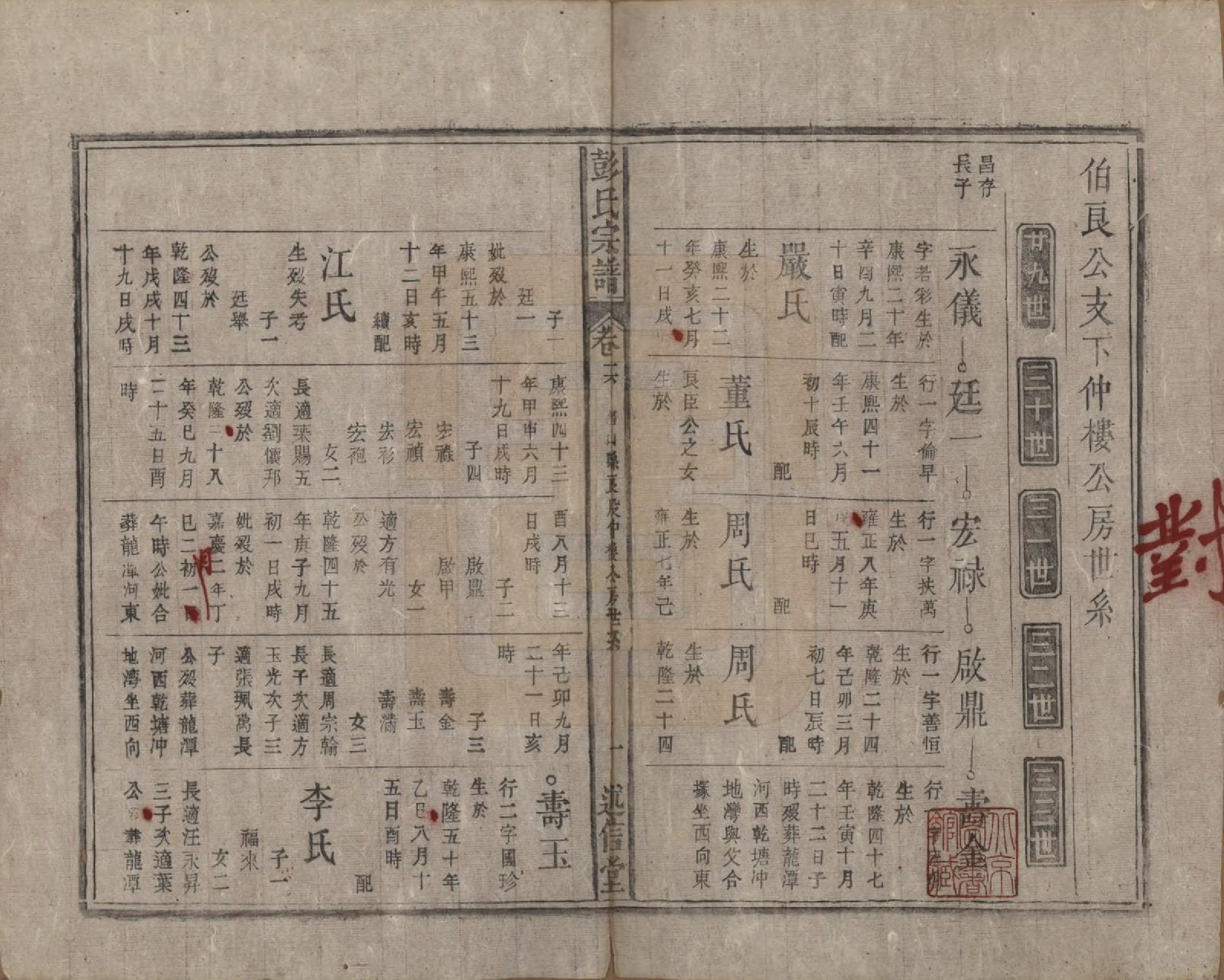 GTJP1146.彭.安徽.彭氏宗谱二十五卷首一卷末一卷.清同治六年（1867）_016.pdf_第1页