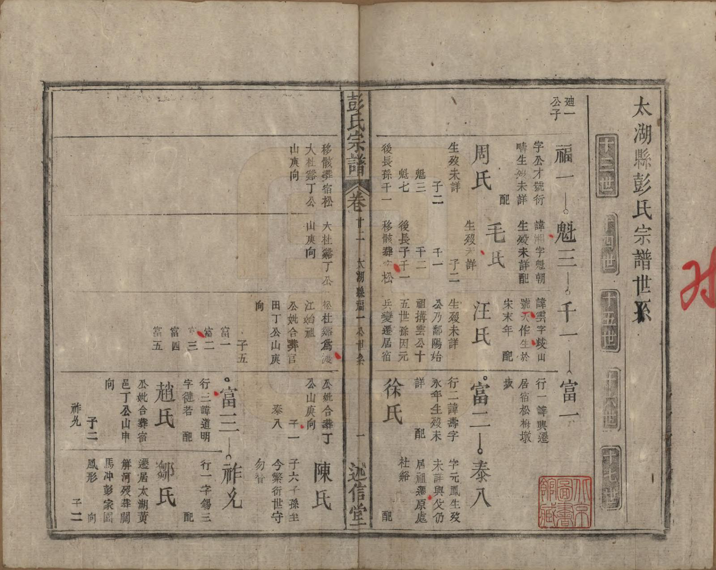 GTJP1146.彭.安徽.彭氏宗谱二十五卷首一卷末一卷.清同治六年（1867）_022.pdf_第1页