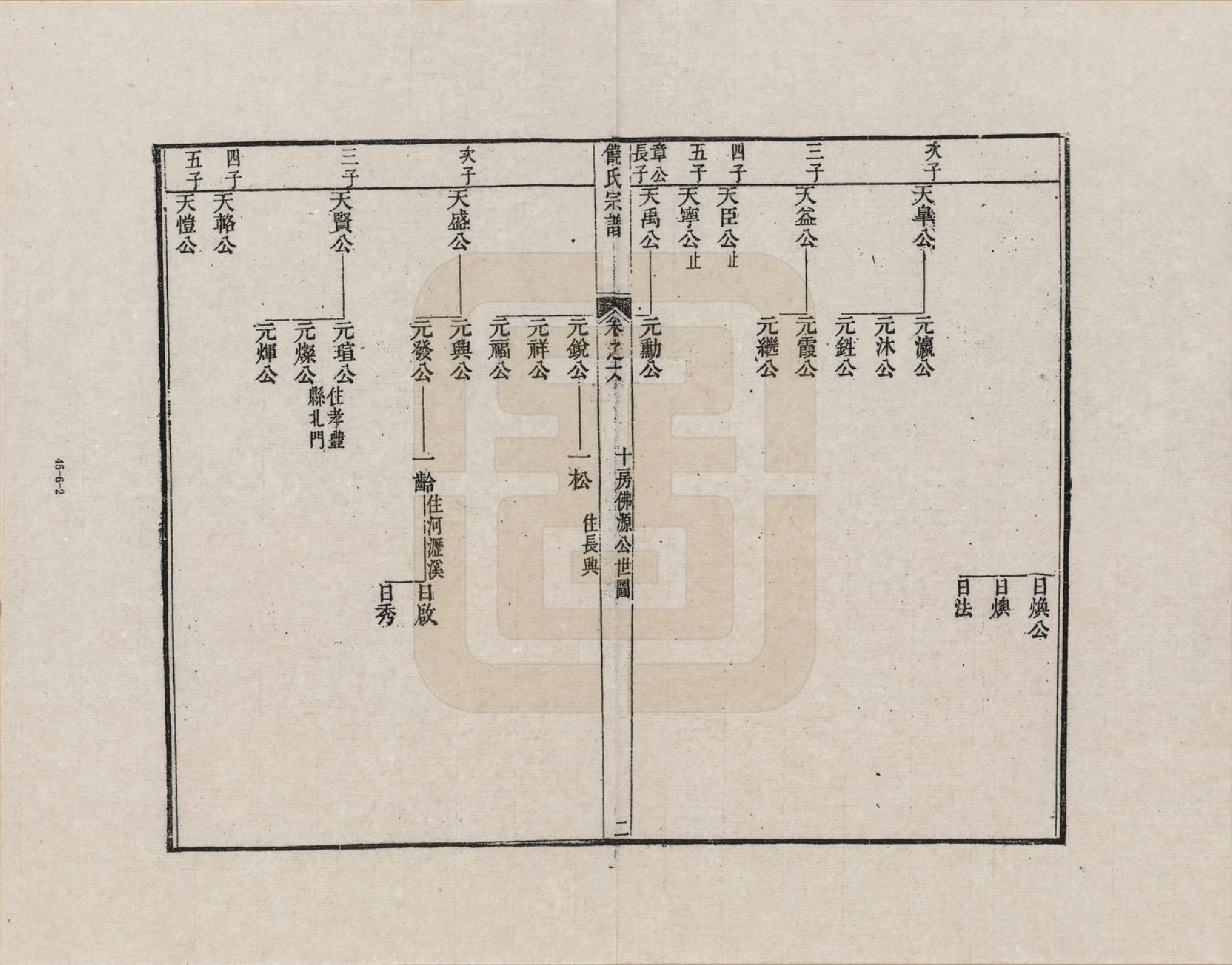 GTJP1222.饶.安徽旌德.淳源饶氏重修族谱_006.pdf_第2页