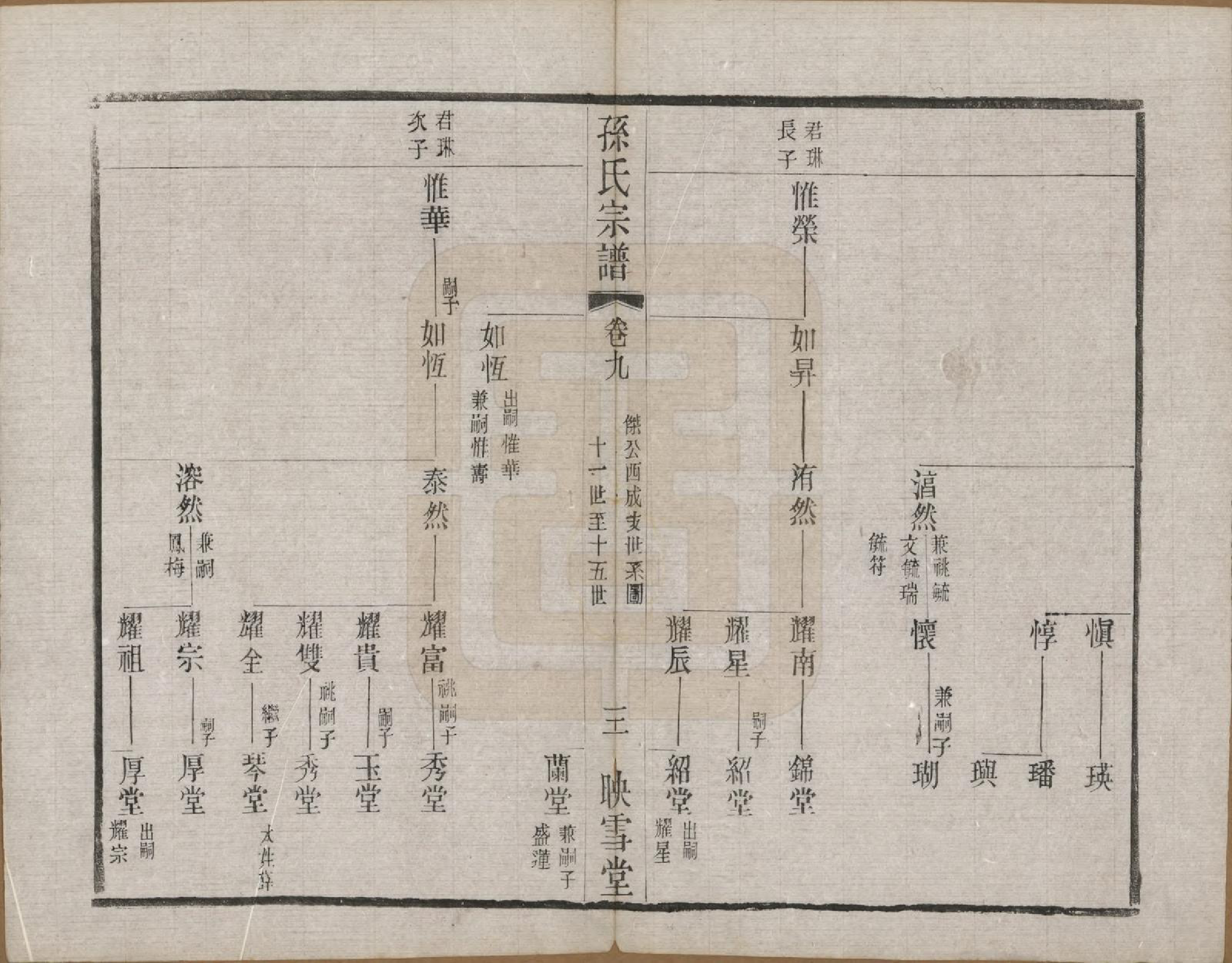 GTJP1354.孙.安徽休宁.孙氏宗谱十二卷.民国十九年（1930）_009.pdf_第3页