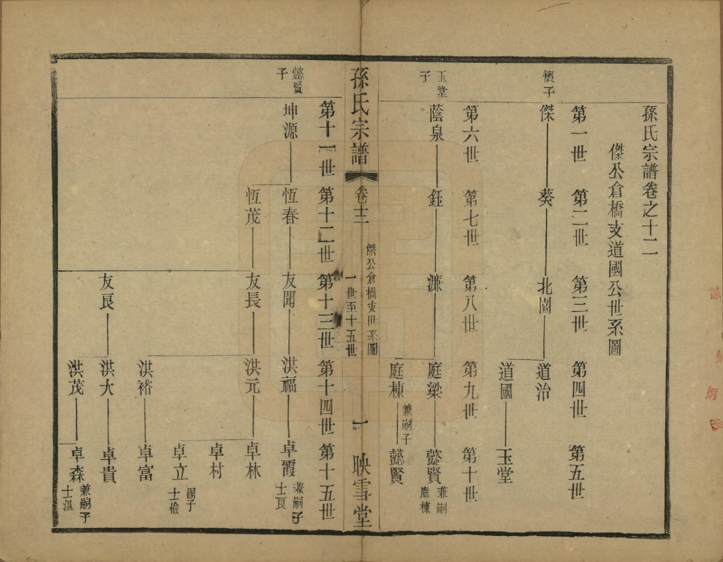 GTJP1354.孙.安徽休宁.孙氏宗谱十二卷.民国十九年（1930）_012.pdf_第1页