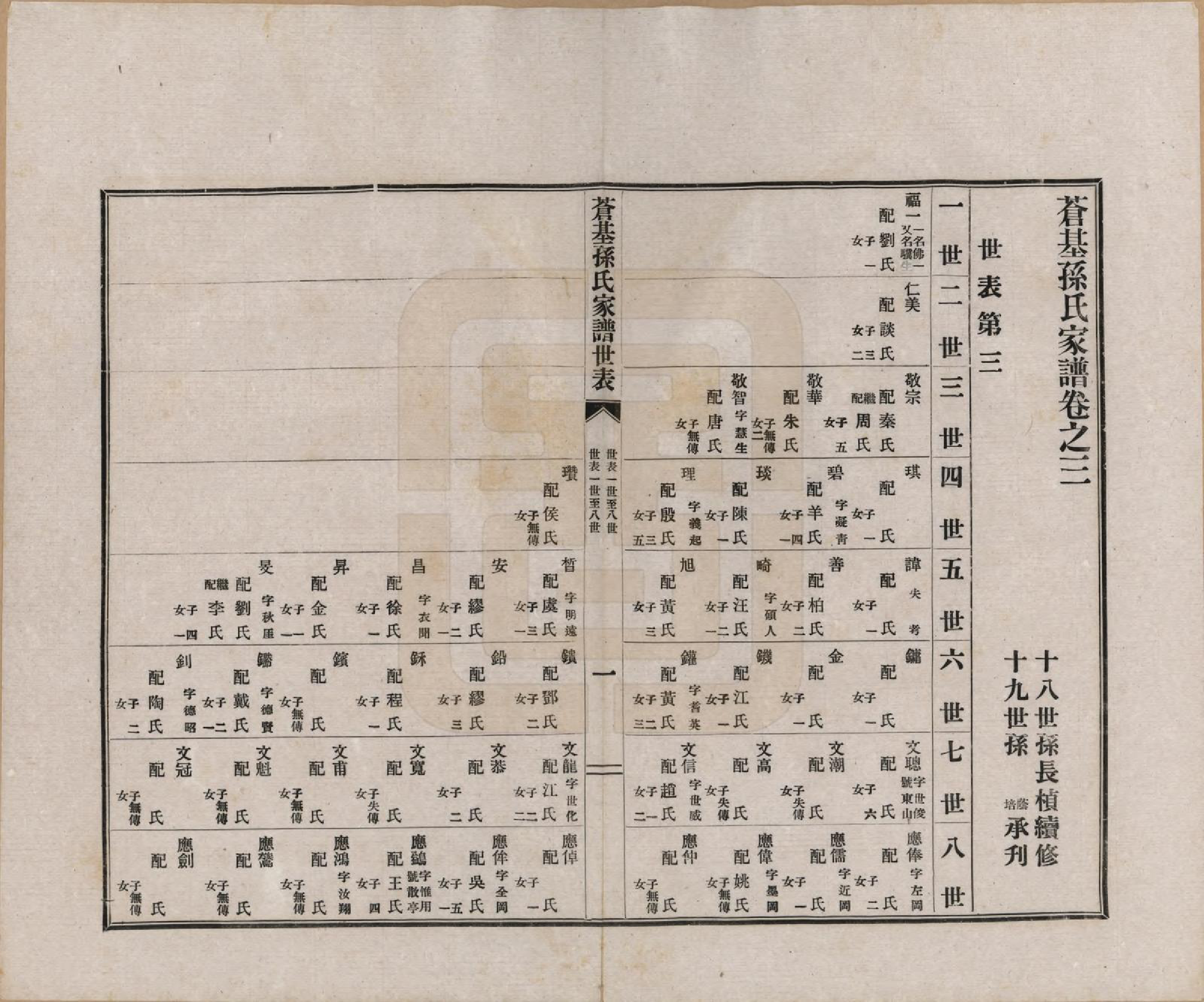 GTJP1362.孙.安徽桐城.苍基孙氏家谱三十二卷.民国十一年（1922）_003.pdf_第3页