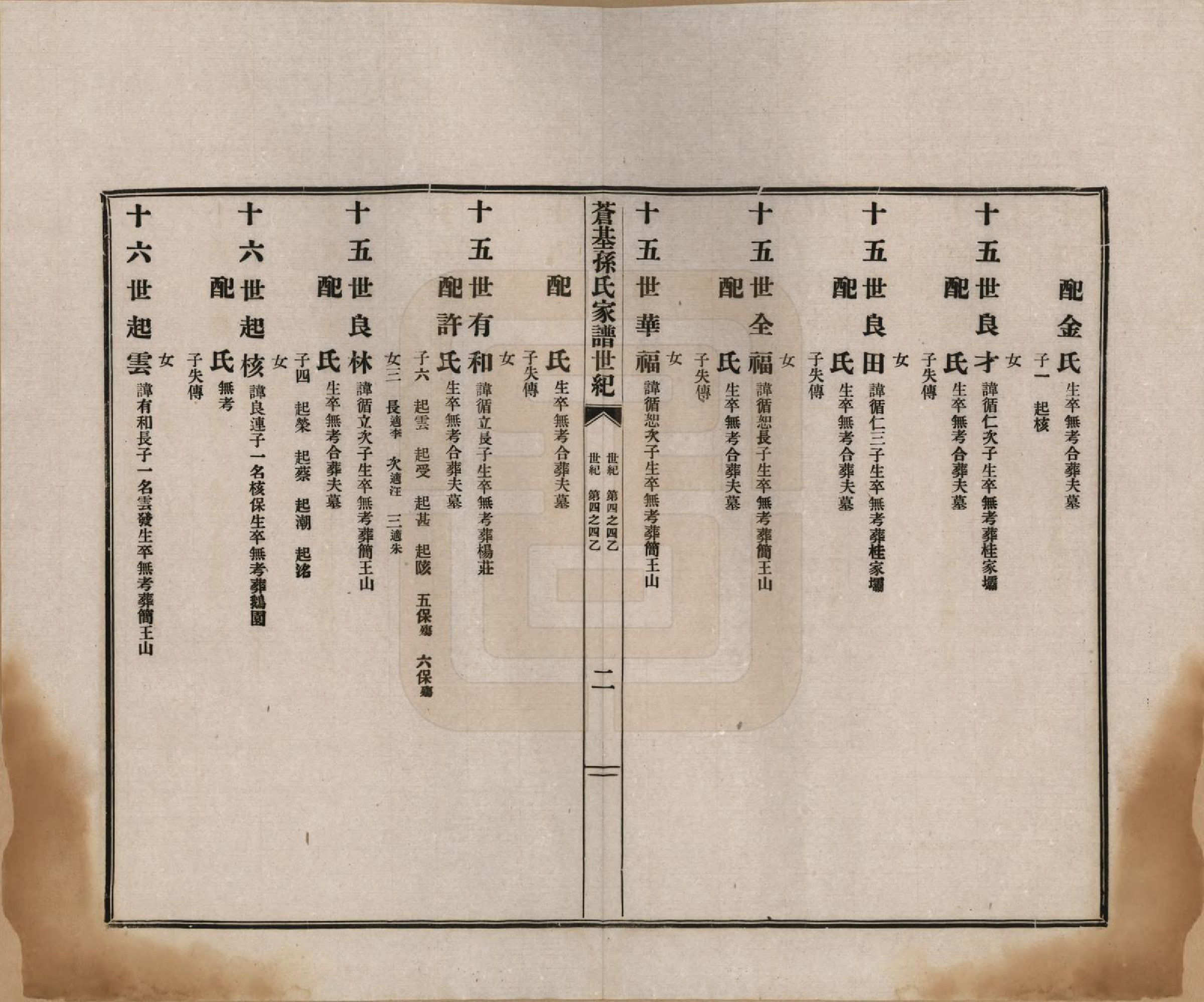 GTJP1362.孙.安徽桐城.苍基孙氏家谱三十二卷.民国十一年（1922）_023.pdf_第2页