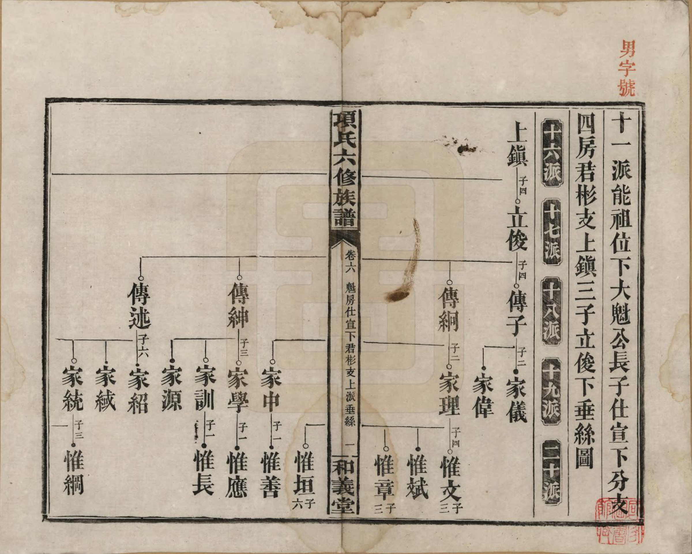 GTJP1369.孙.安徽黟县.古筑孙氏家谱四卷.清嘉庆十七年（1812）_006.pdf_第1页