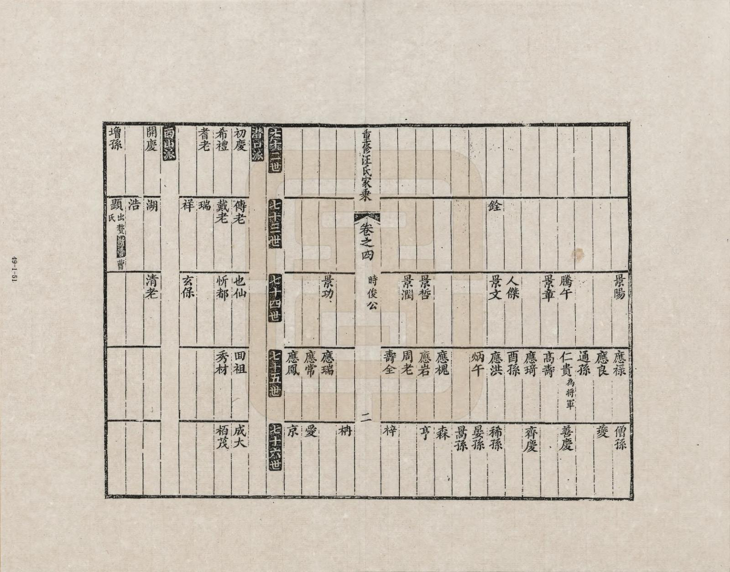 GTJP1452.汪.安徽歙县.重修汪氏家乘_004.pdf_第2页